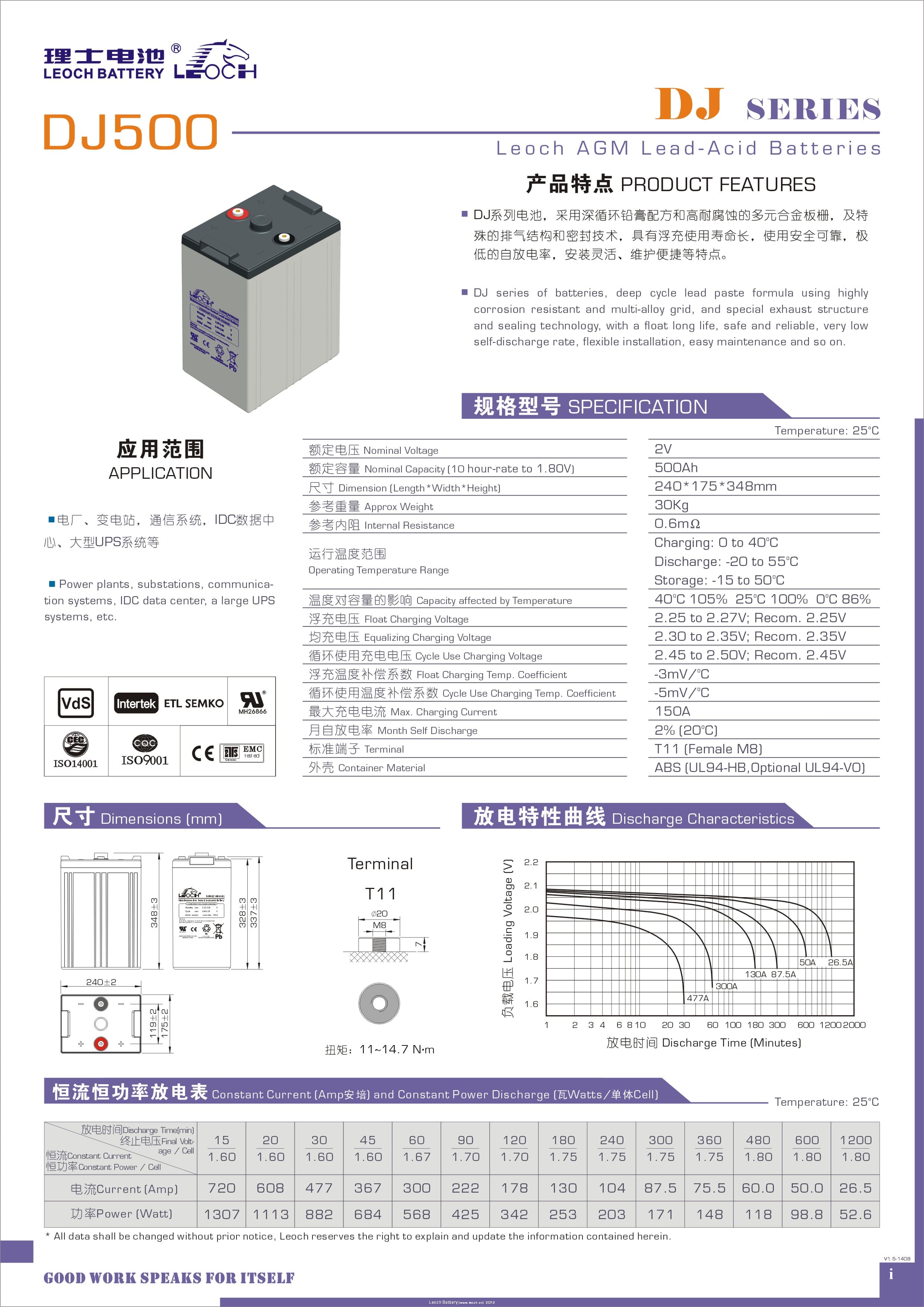 理士 DJ500 - 产品简介1