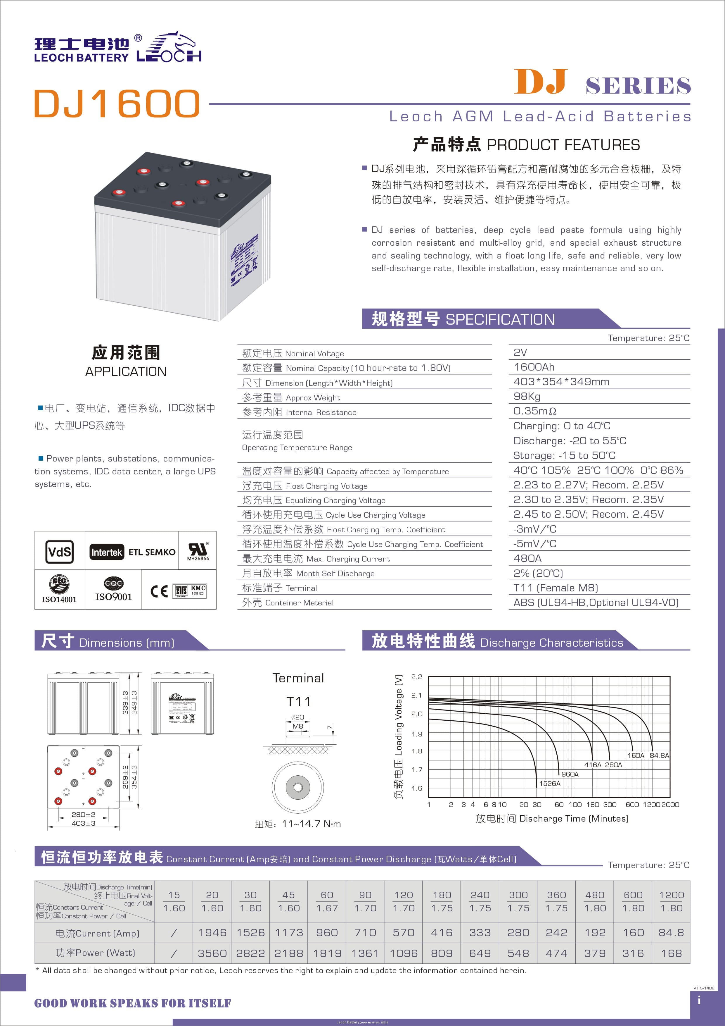 理士 DJ1600 - 产品简介1
