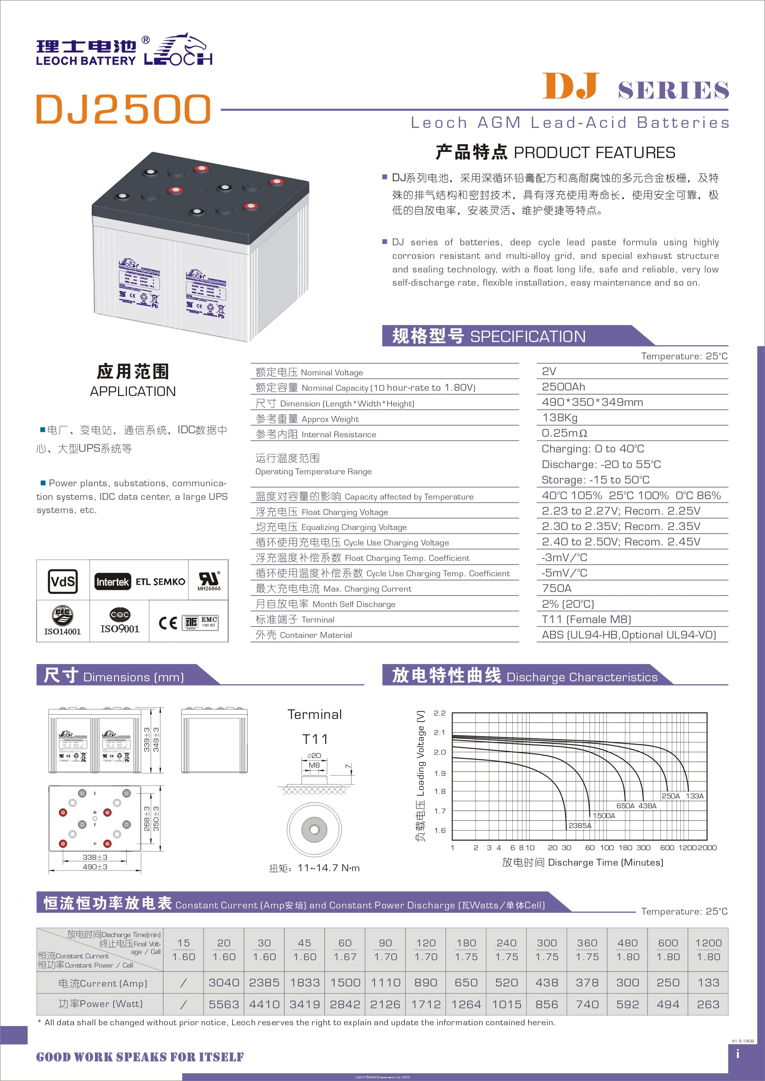理士 DJ2500 - 产品简介1