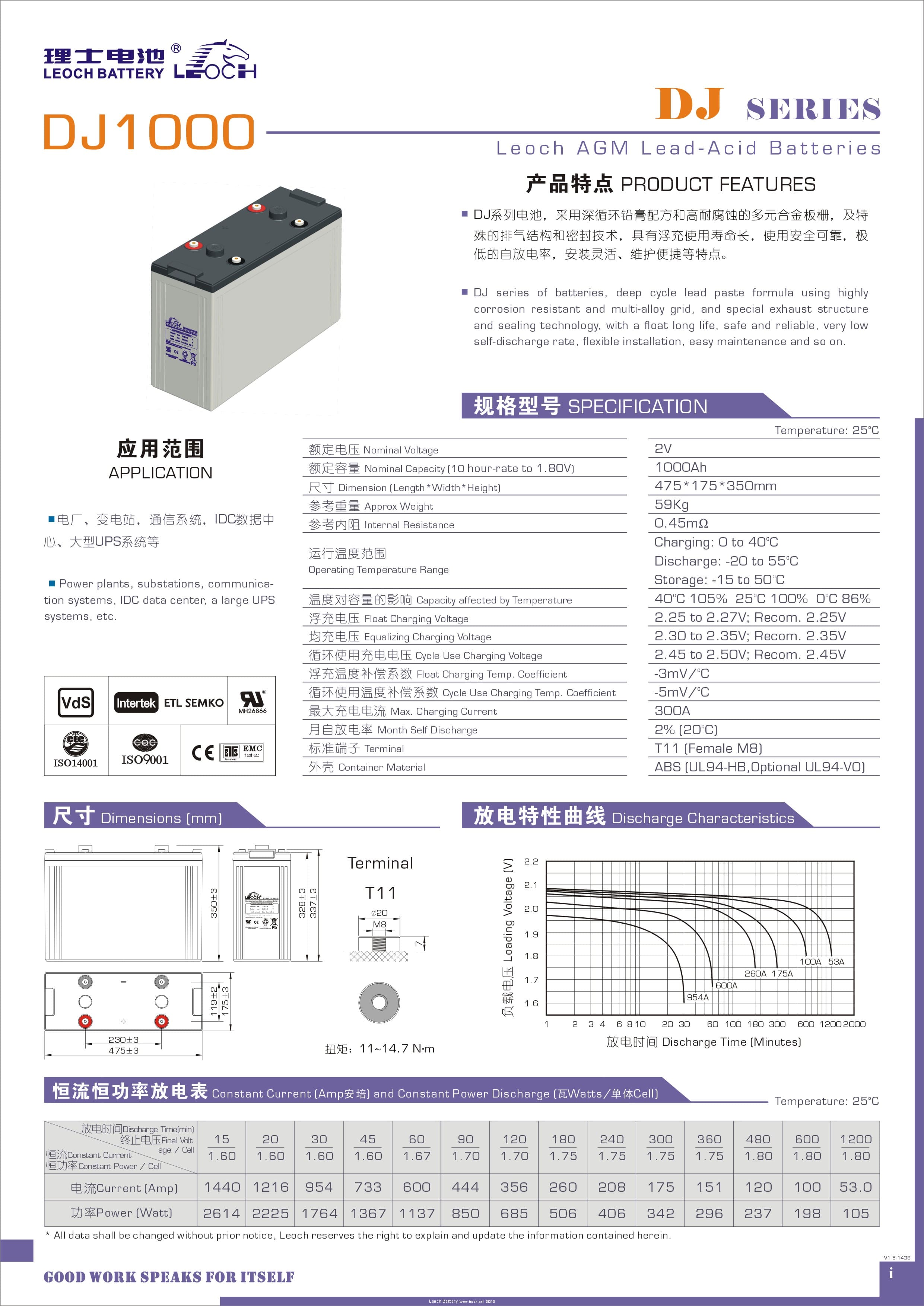 理士 DJ1000 - 产品简介1
