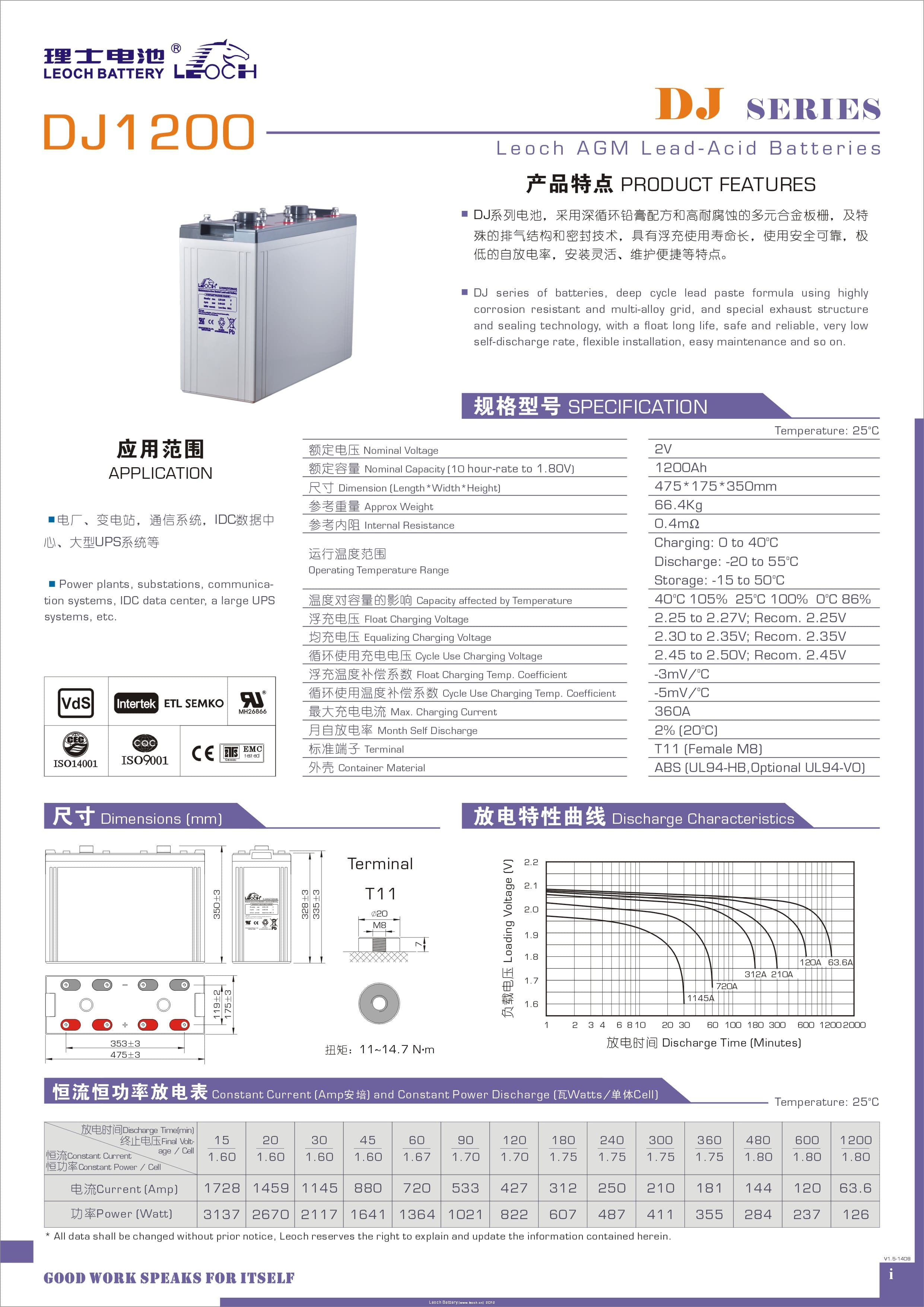 理士 DJ1200 - 产品简介1