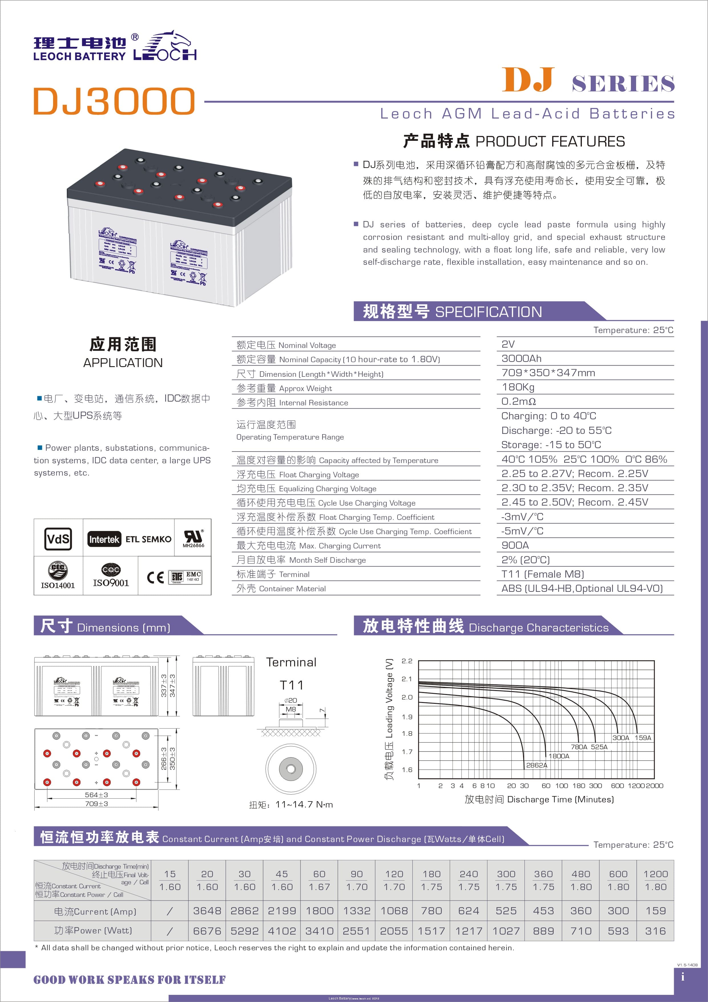 理士 DJ3000 - 产品简介1
