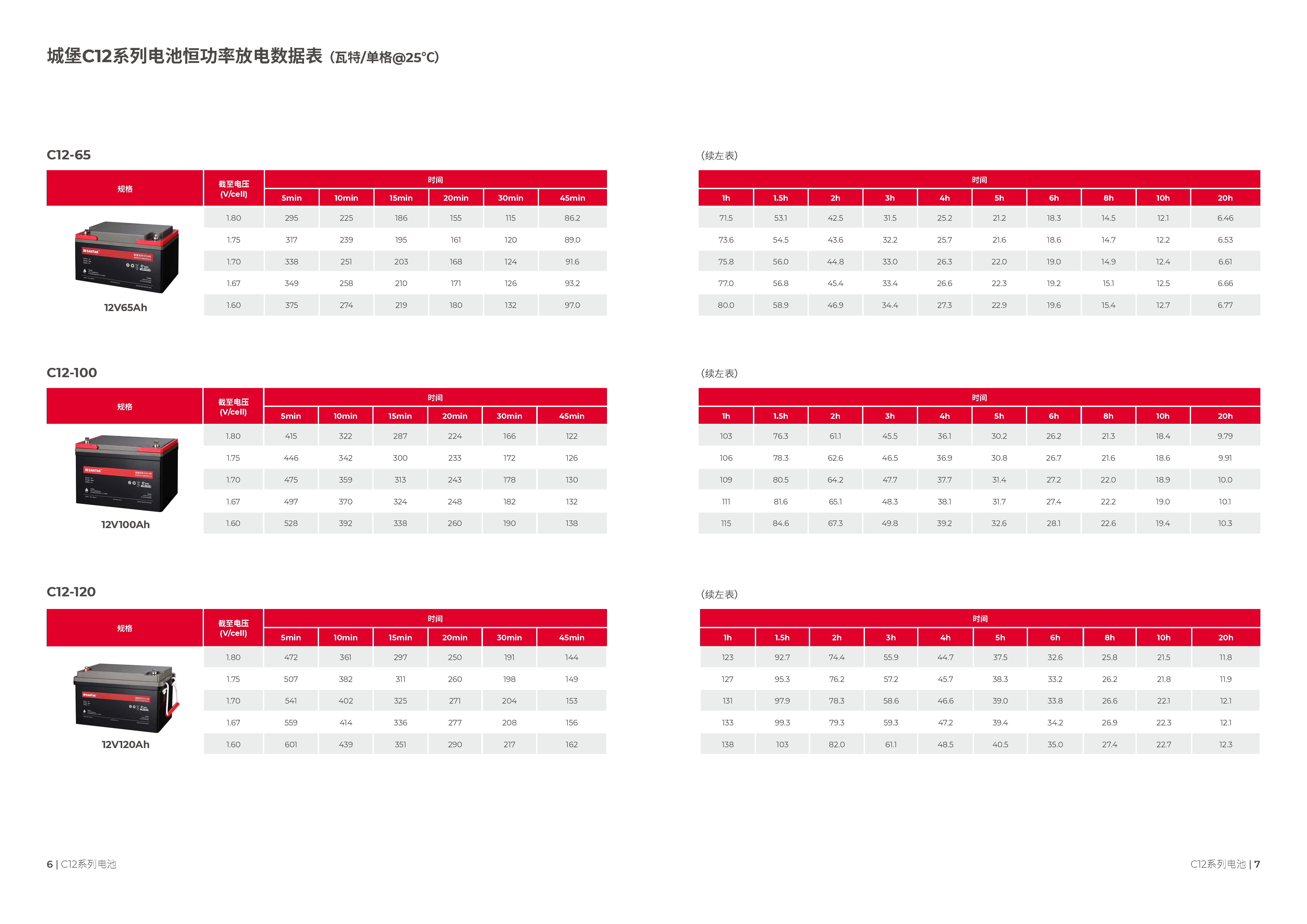 山特 C12-100 - 产品简介2