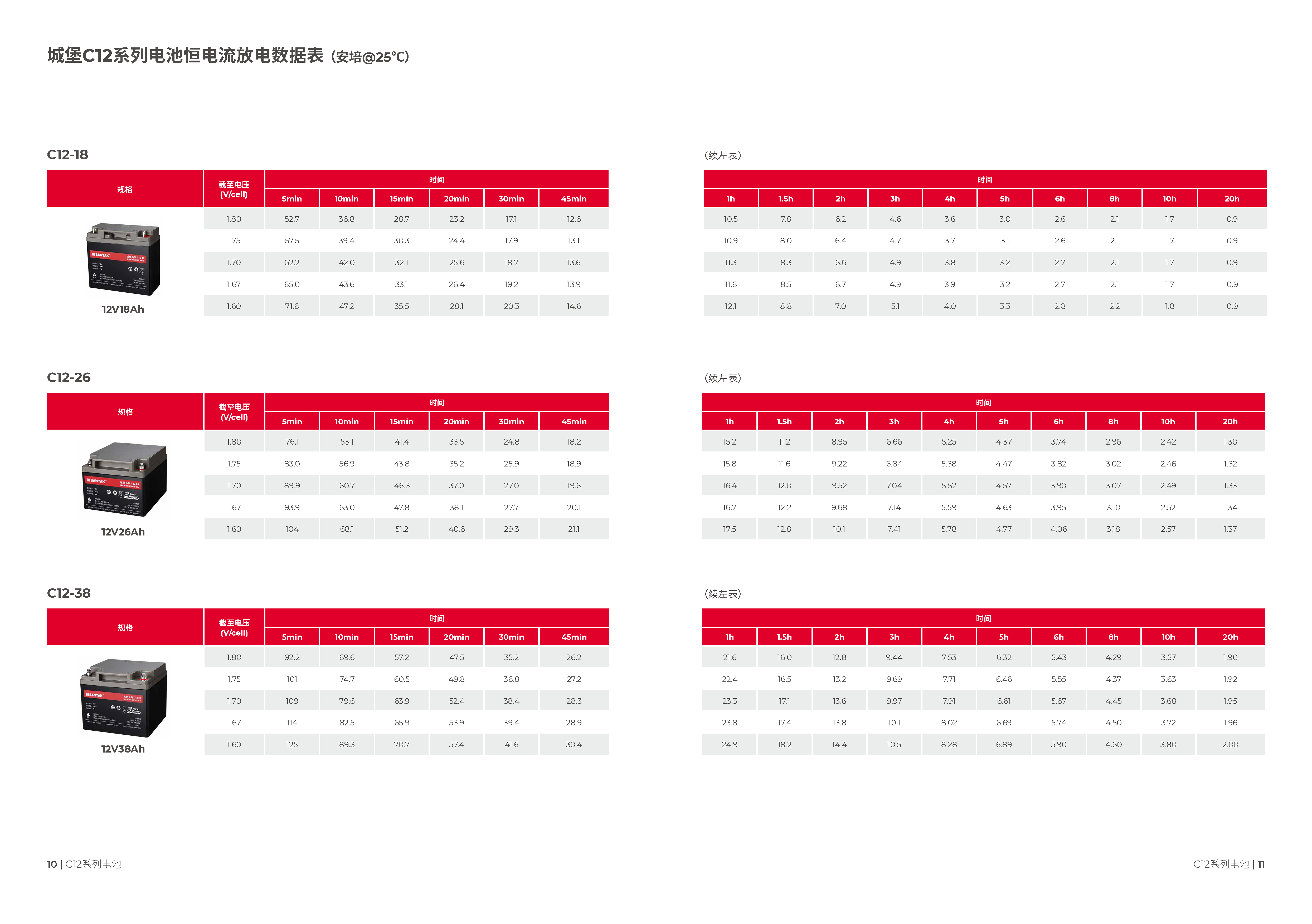 山特 C12-26 - 产品简介3