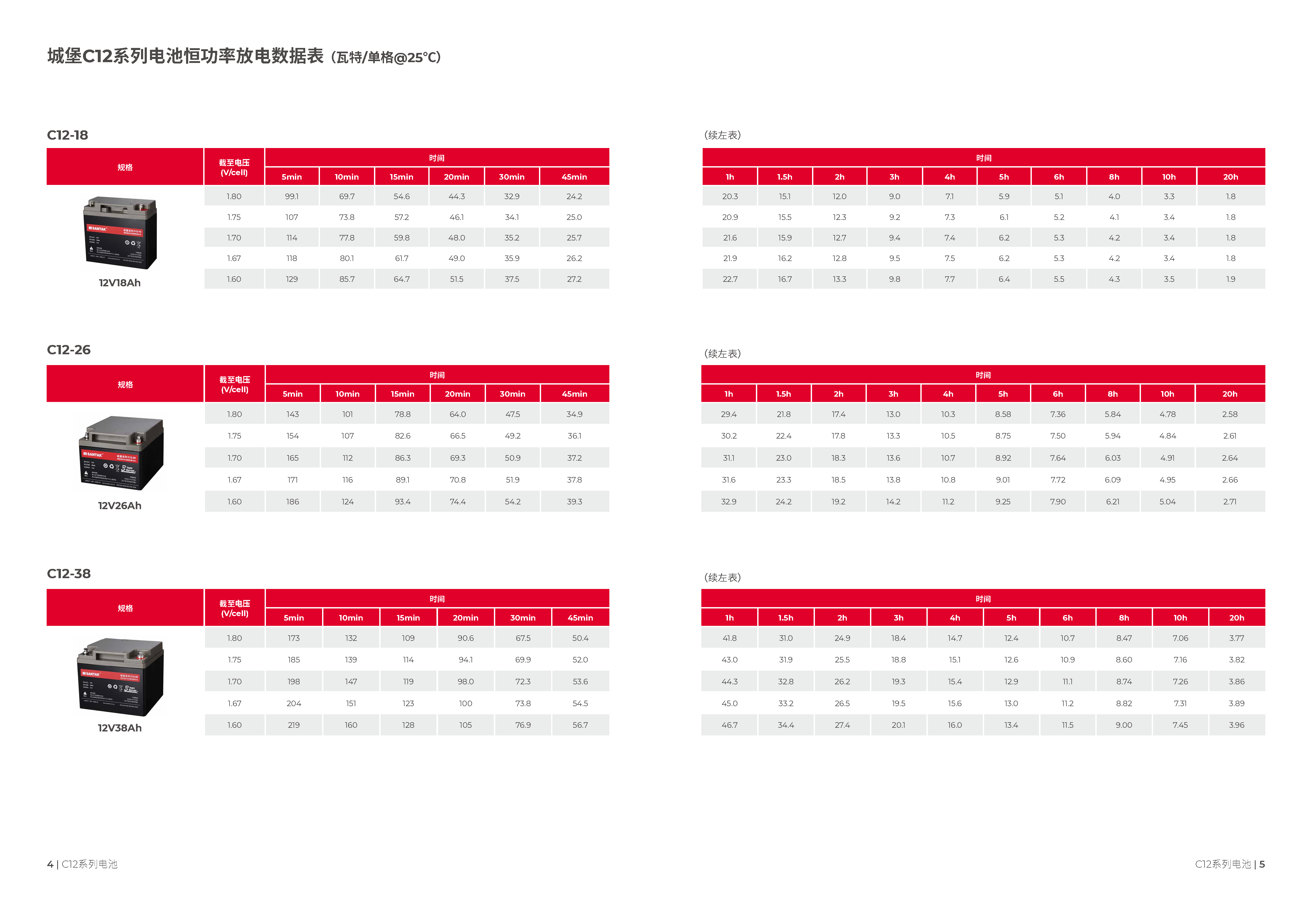 山特 C12-225 - 产品简介2