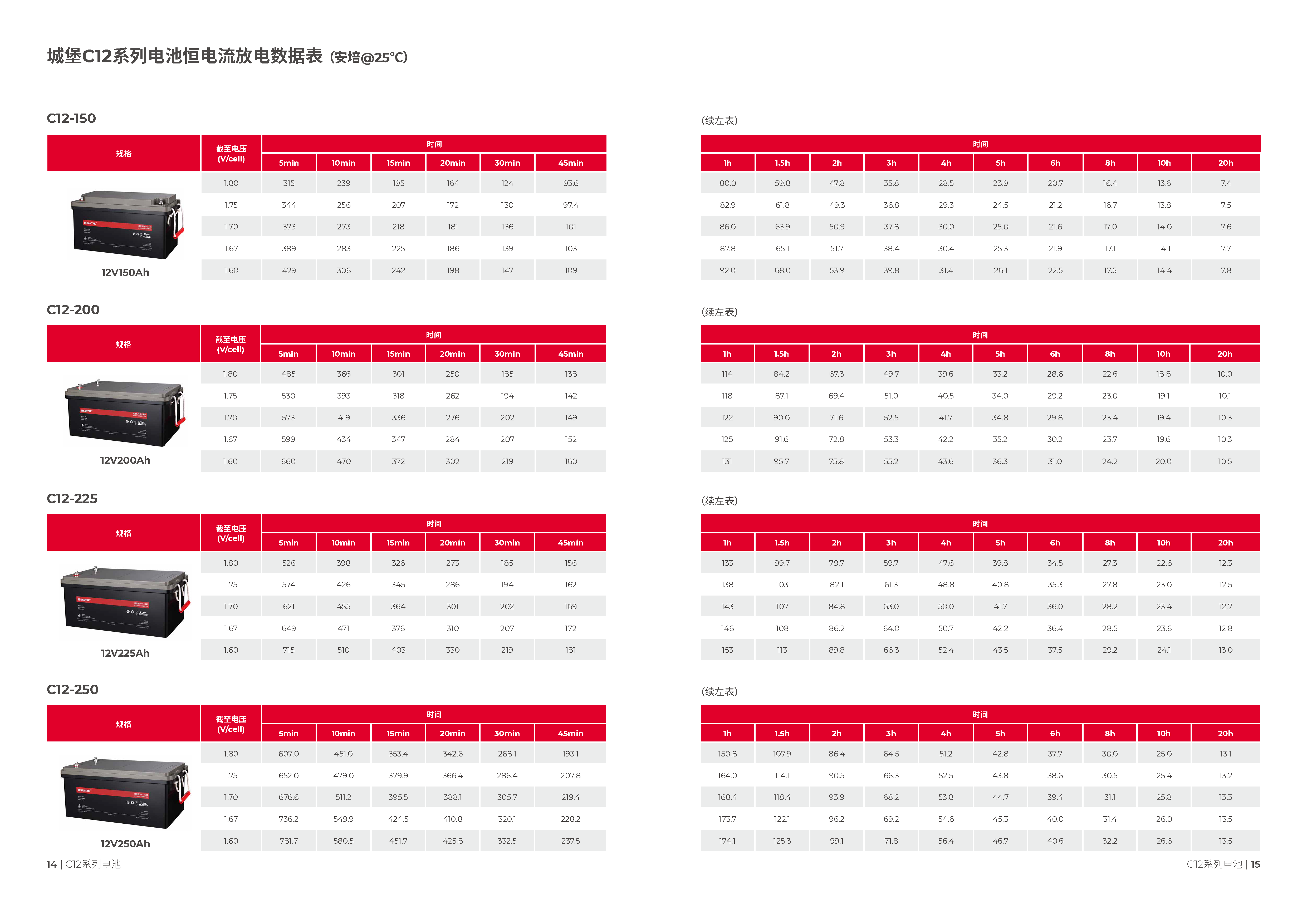山特 C12-200 - 产品简介3