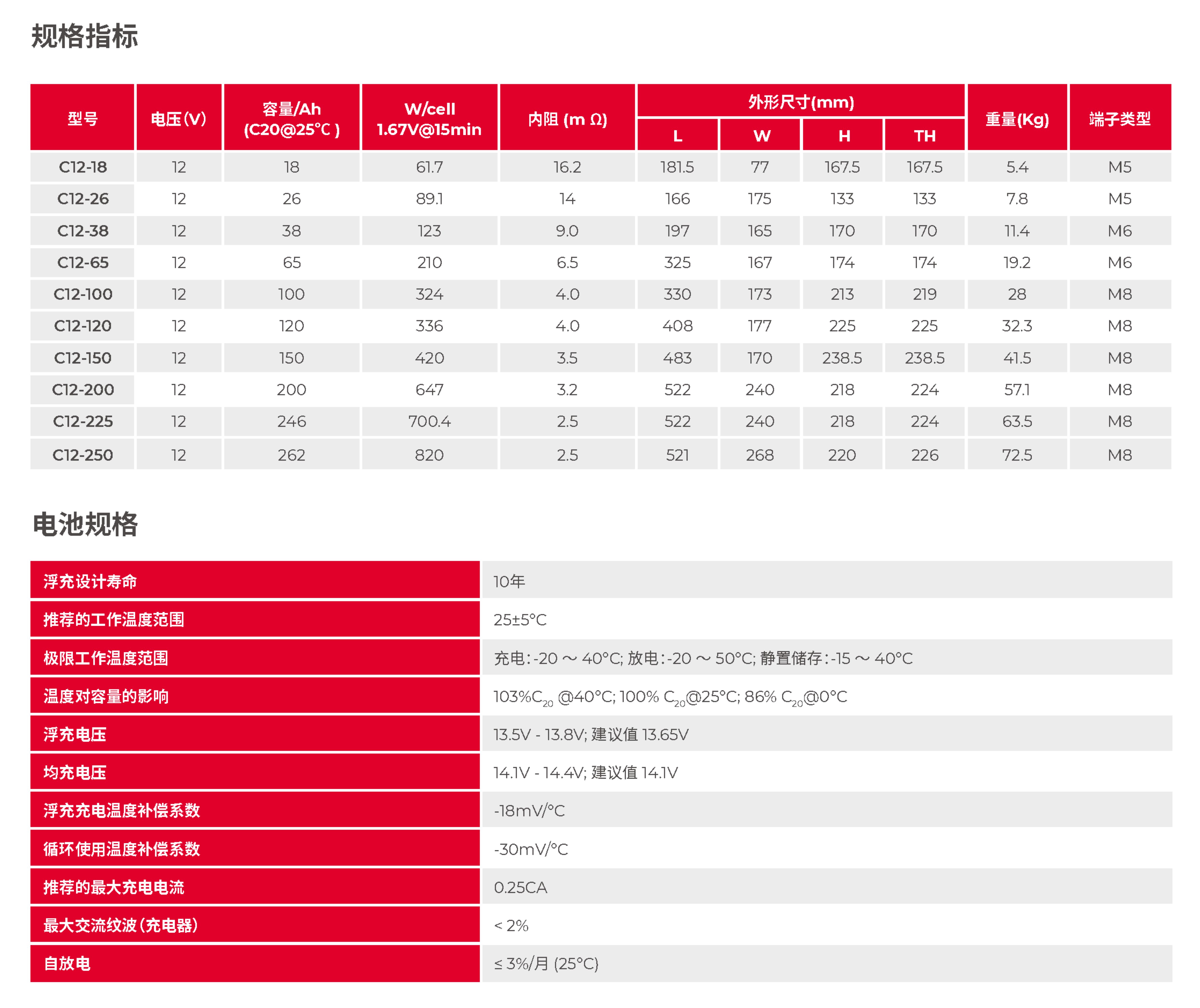 山特 C12-120 - 产品简介1