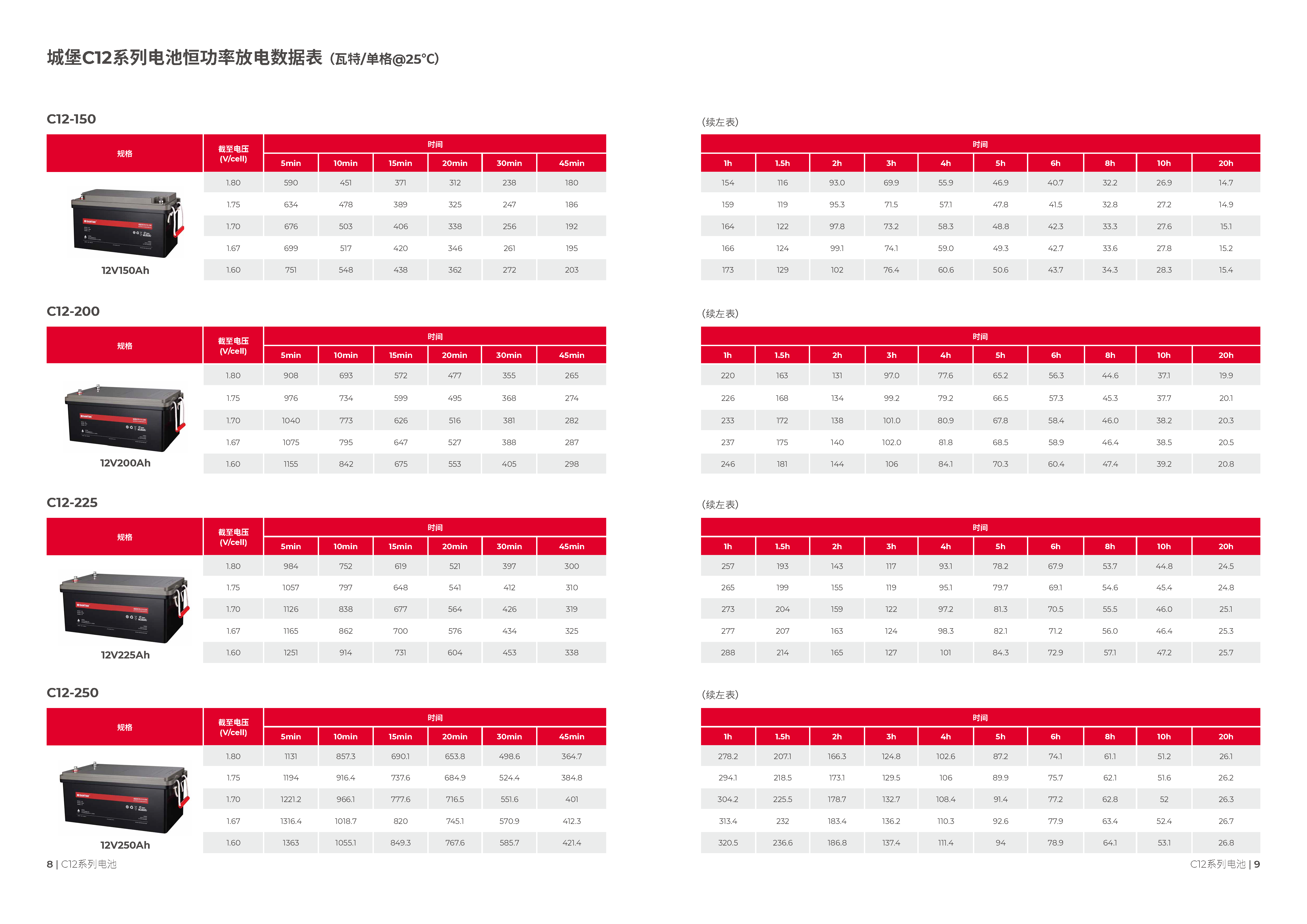 山特 C12-150 - 产品简介3
