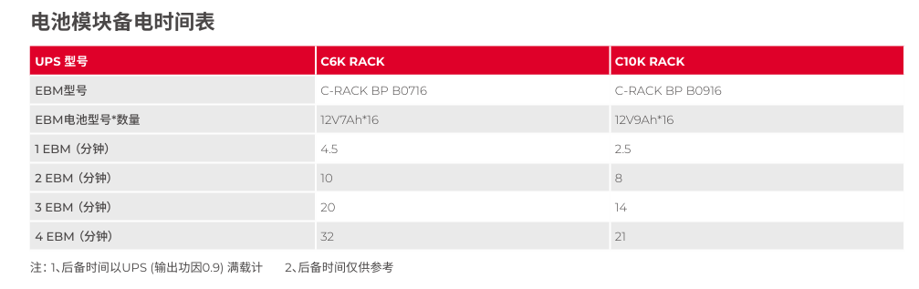 山特 C-RACK BP B0716 - 产品简介1