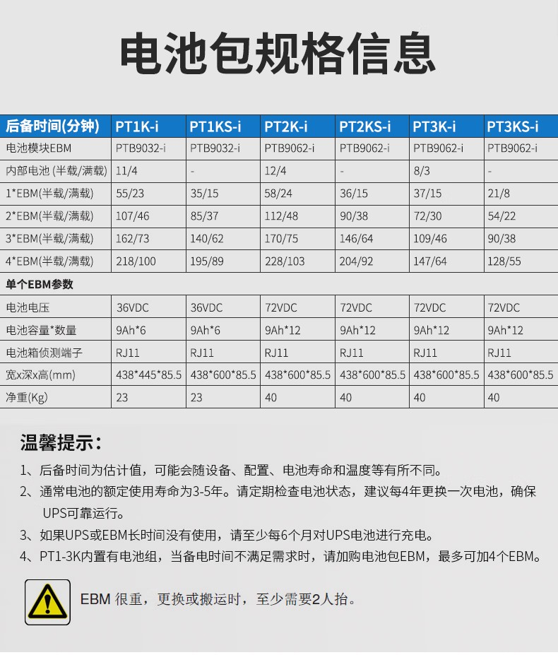 山特 EBM PTB9032-i - 产品简介1