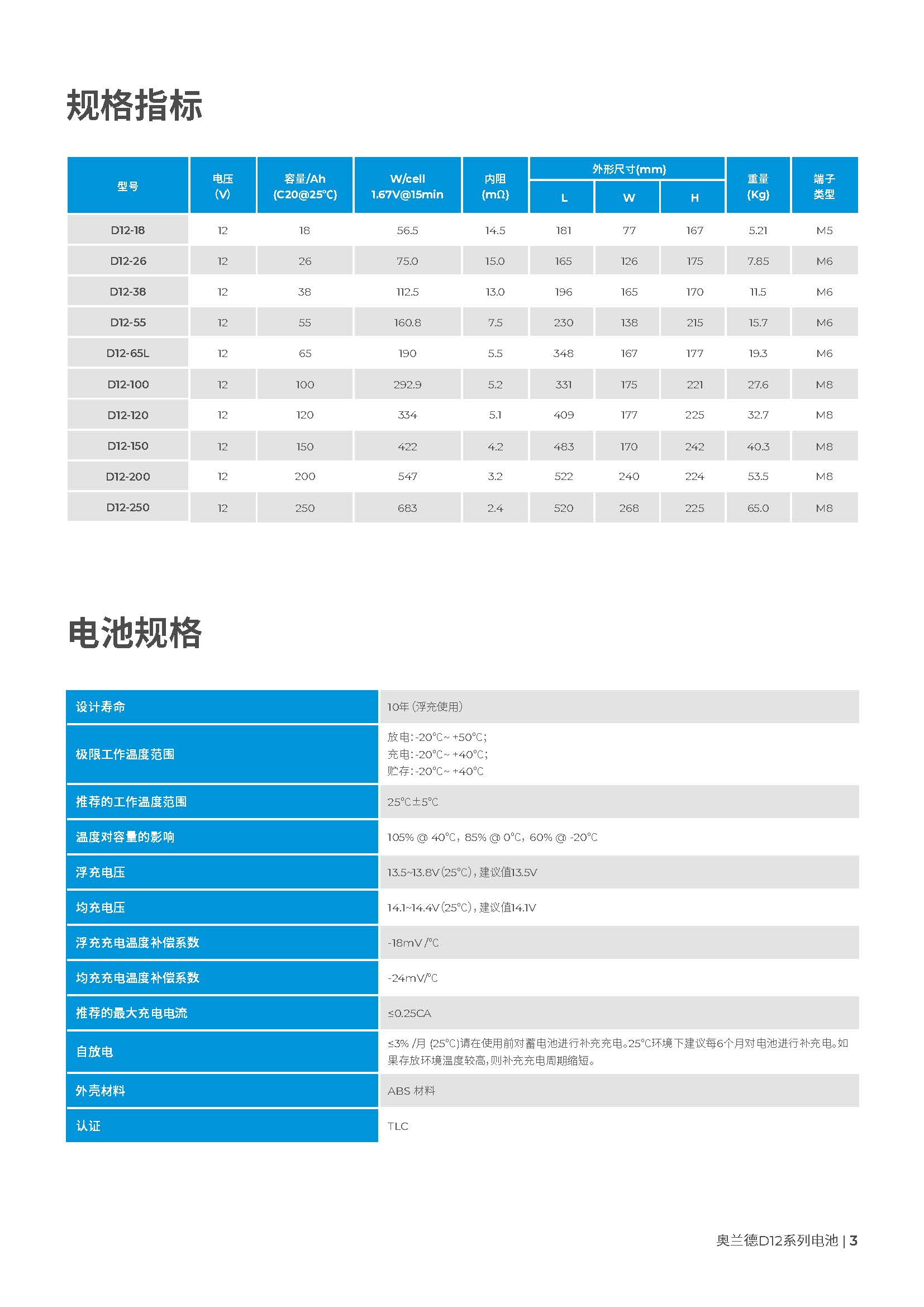 奥兰德 D12-150 - 产品简介1