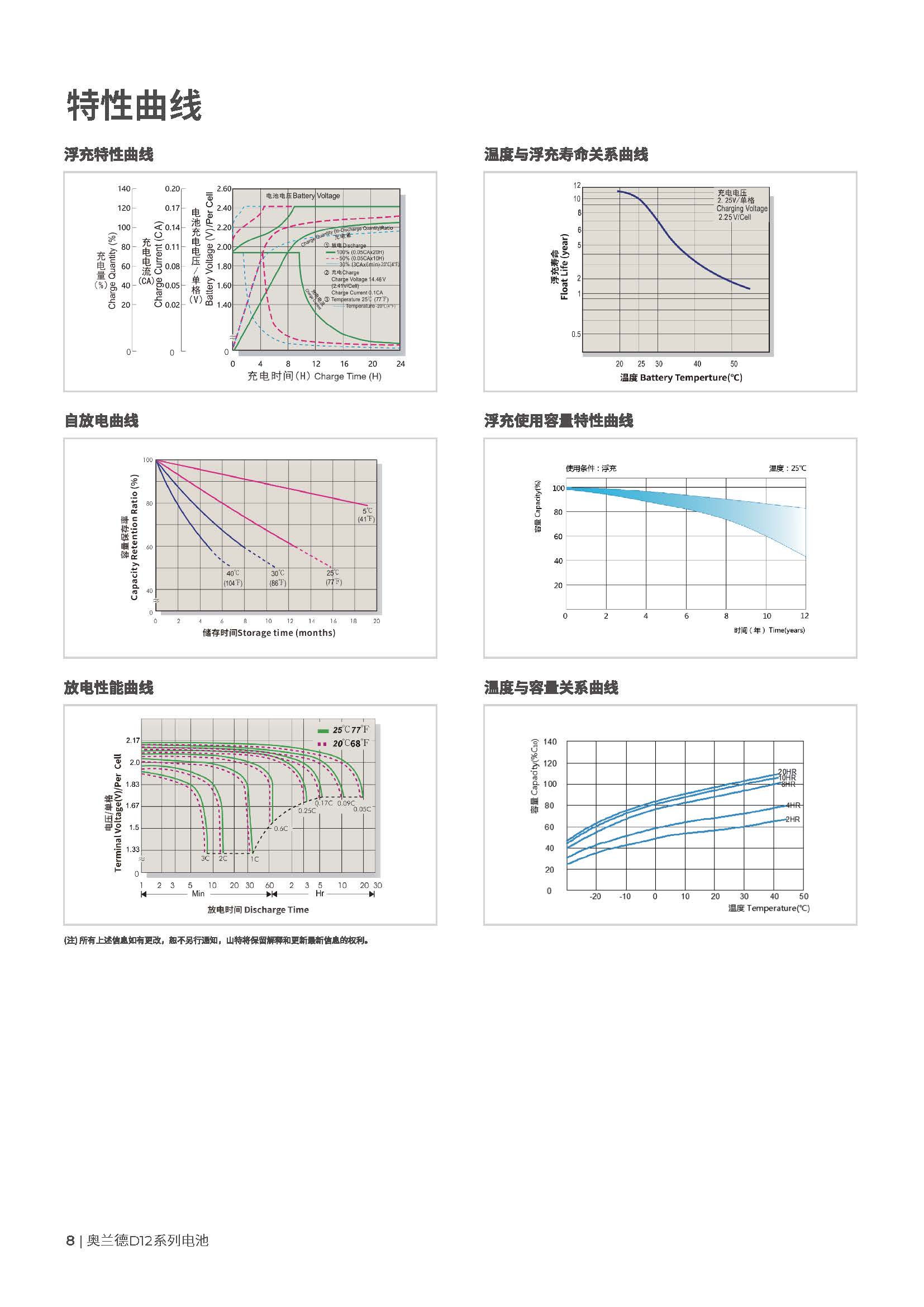 奥兰德 D12-150 - 产品简介4