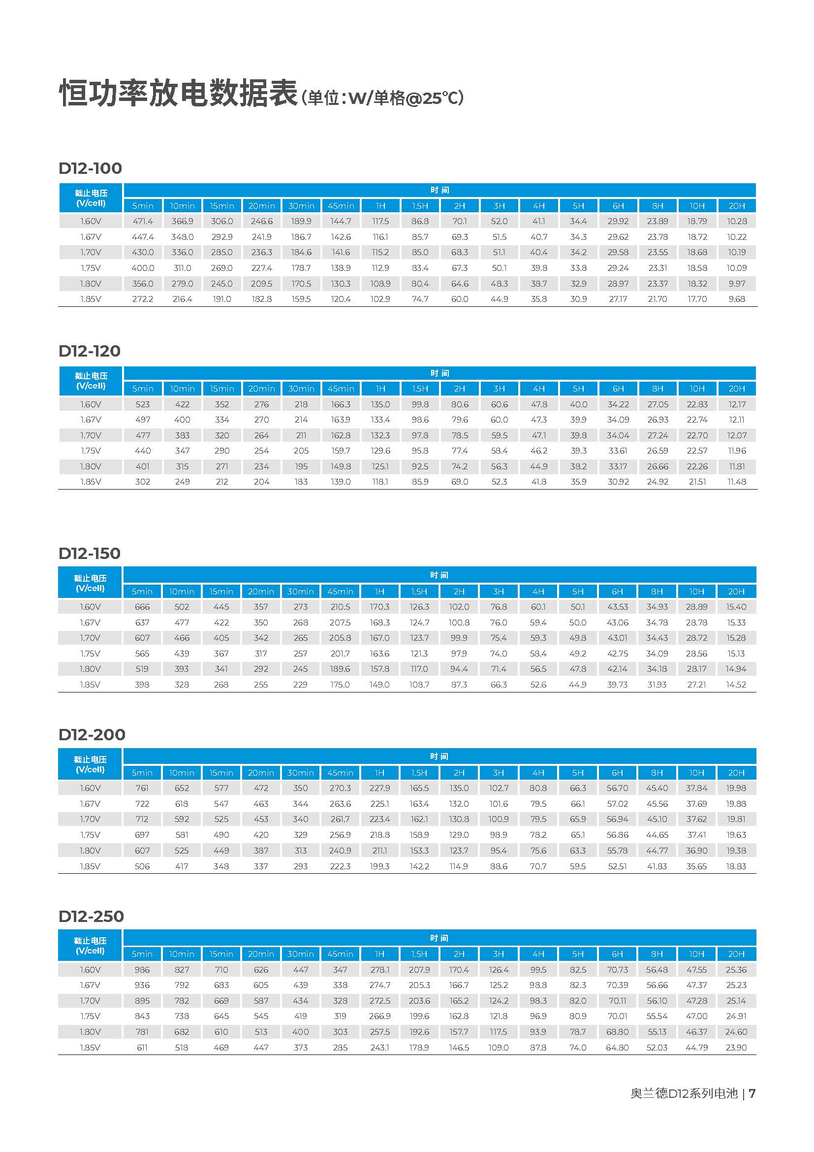 奥兰德 D12-200 - 产品简介3
