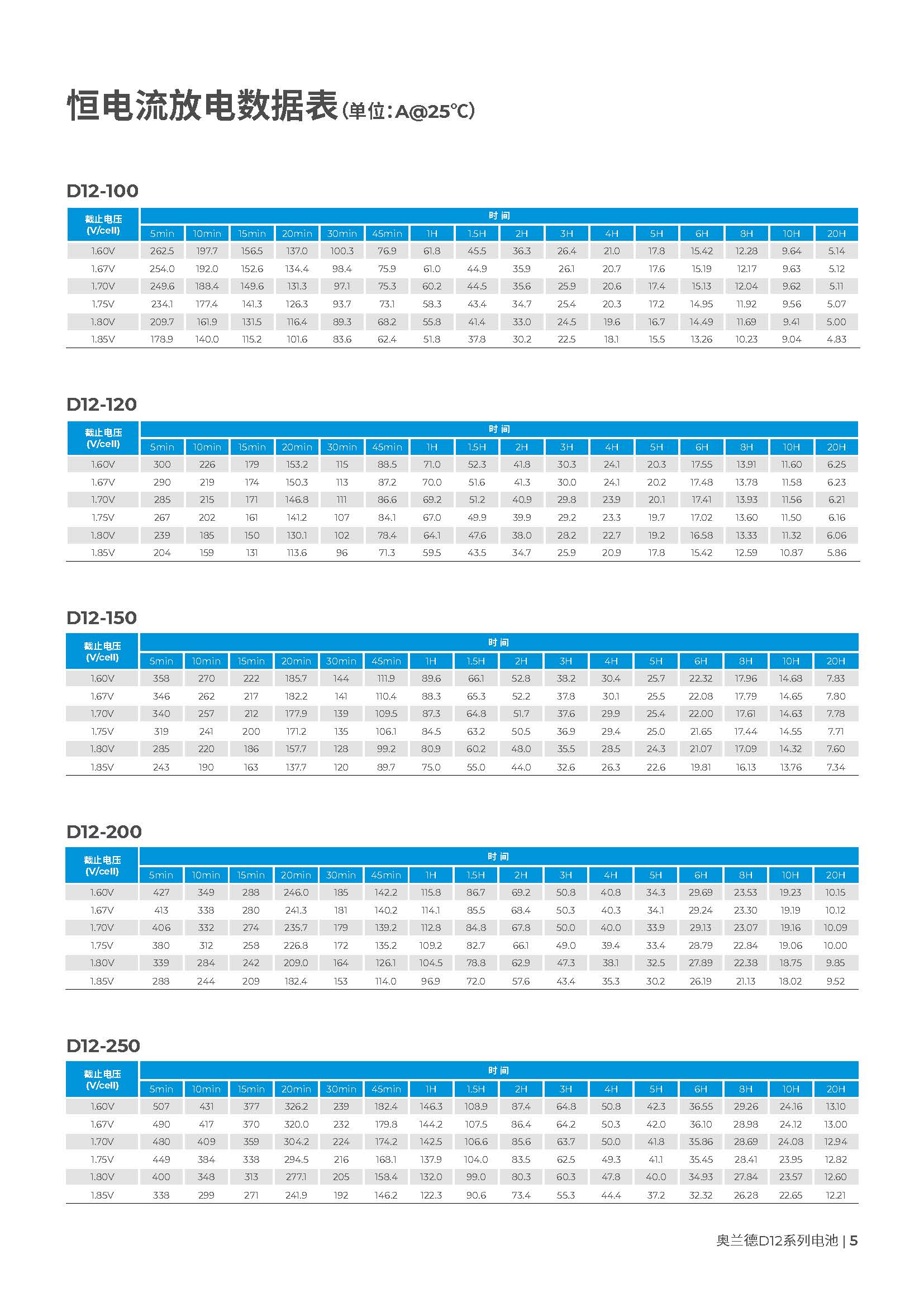 奥兰德 D12-100 - 产品简介2