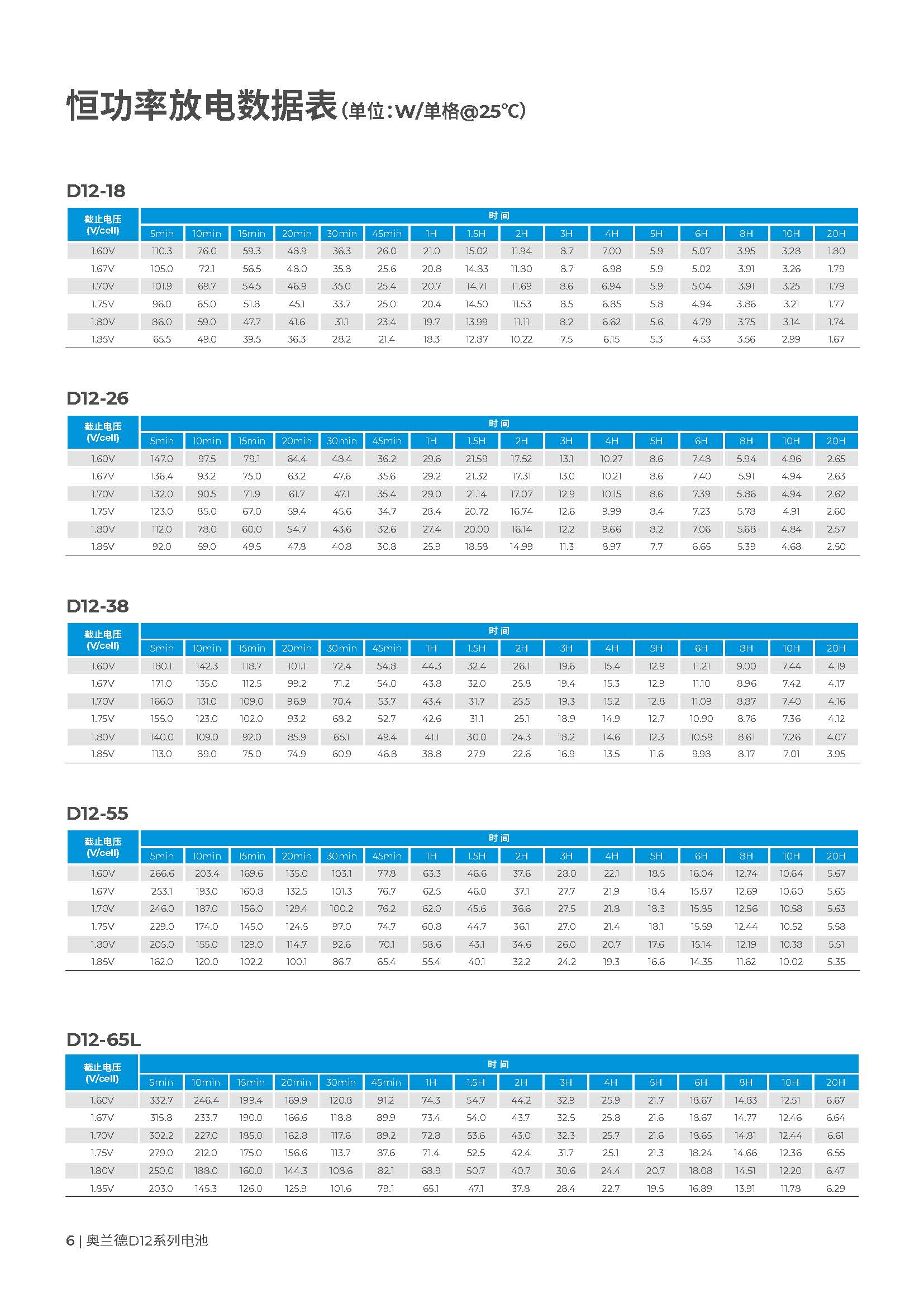 奥兰德 D12-18 - 产品简介3