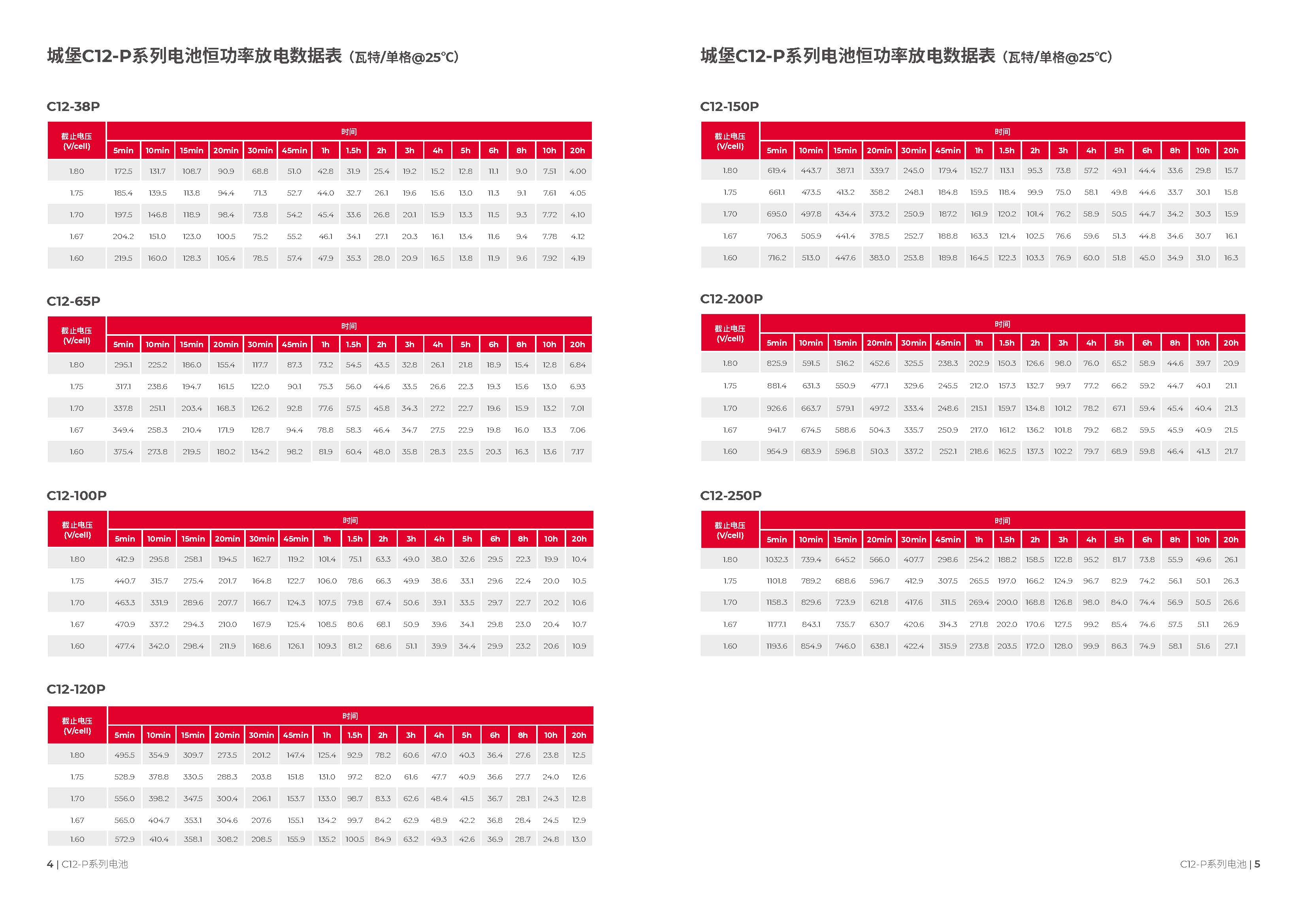 山特 C12-65P - 产品简介2