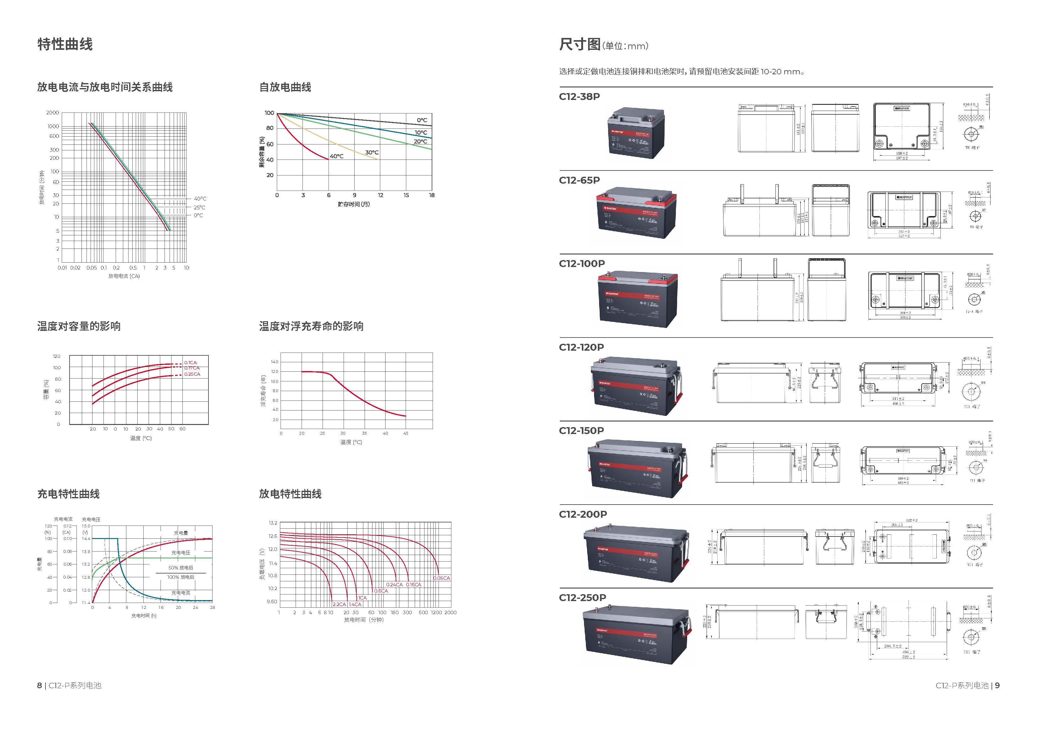 山特 C12-38P - 产品简介4