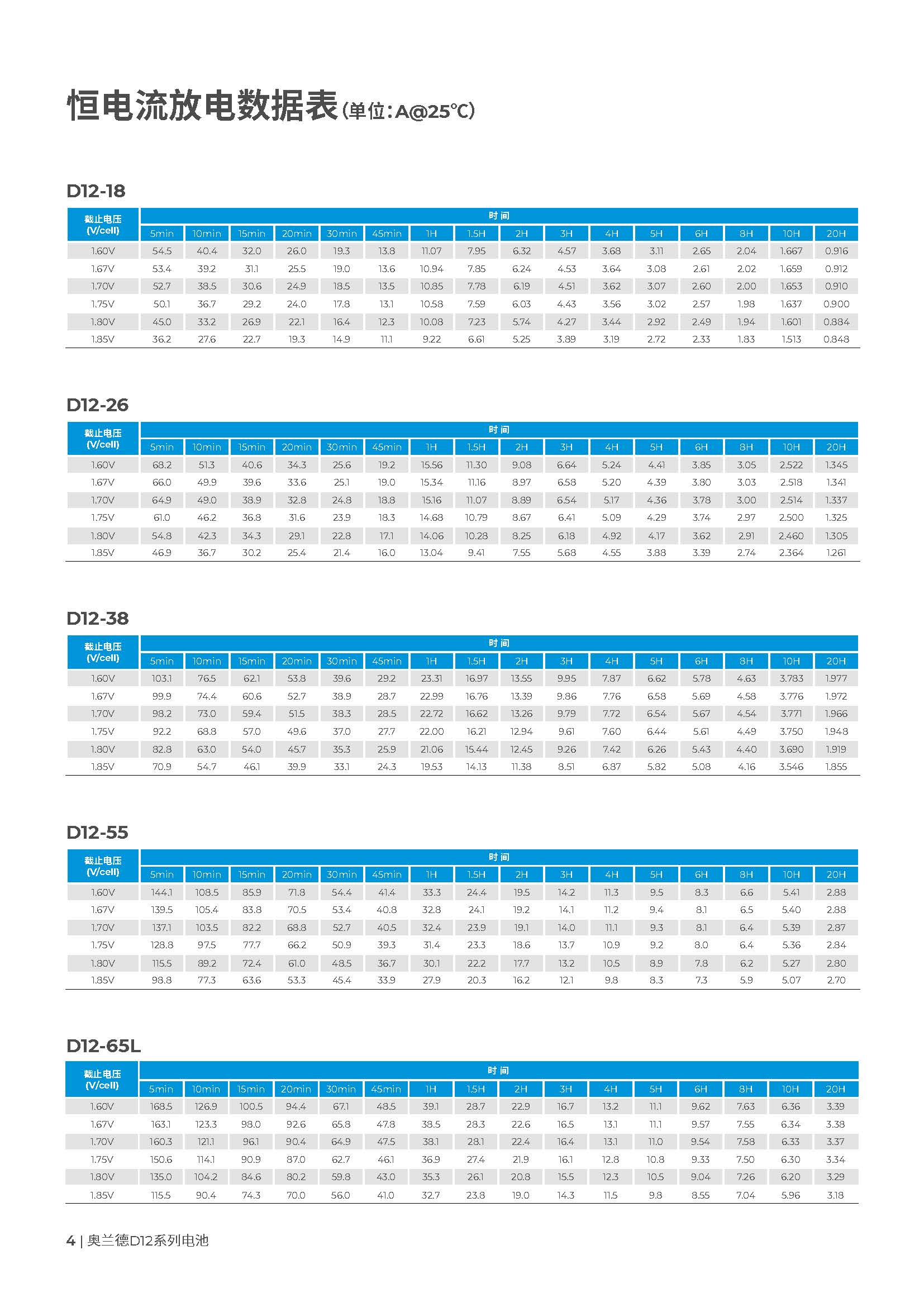 奥兰德 D12-26 - 产品简介2