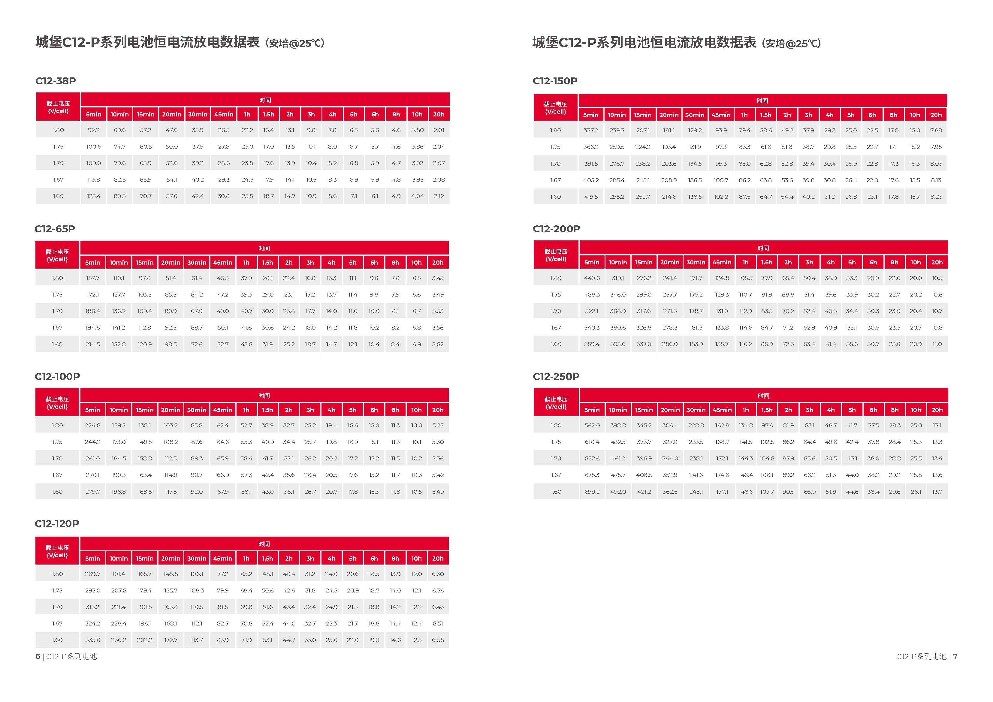 山特 C12-200P - 产品简介3