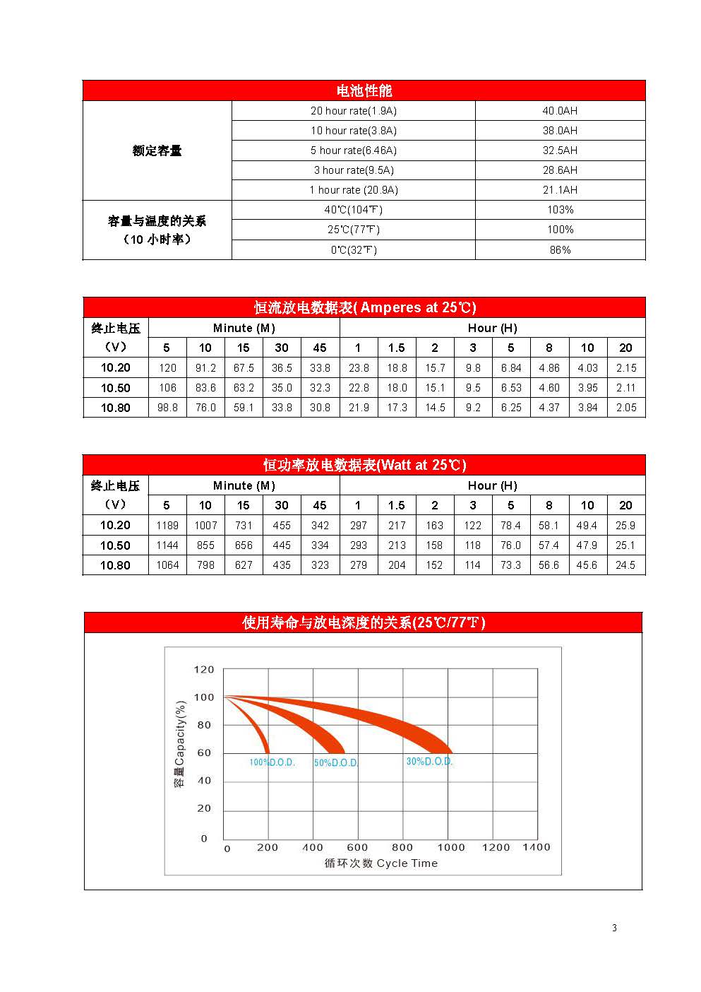 赛特 BT-HSE-38-12(10HR) - 产品简介3
