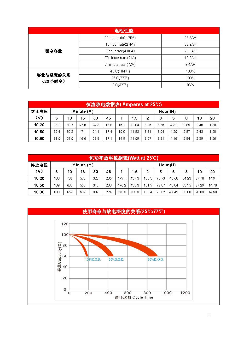 赛特 BT-12M24AT(W) - 产品简介3