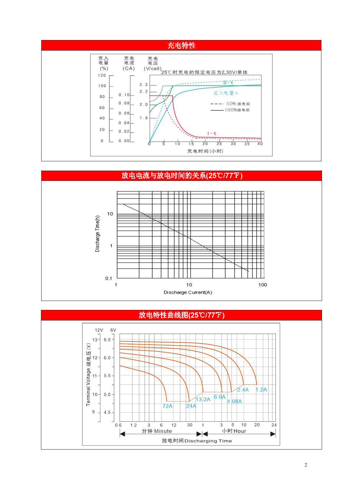 赛特 BT-12M24AT(L) - 产品简介2