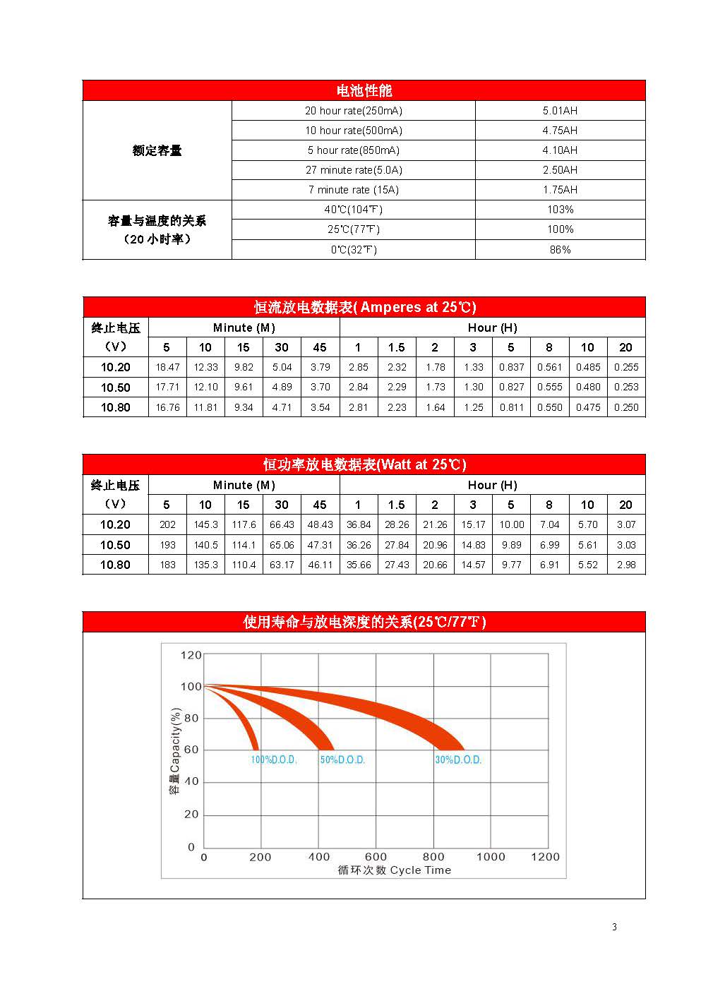 赛特 BT-12M5.0AC - 产品简介3