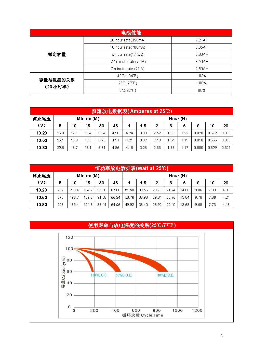 赛特 BT-12M7.0AT - 产品简介3