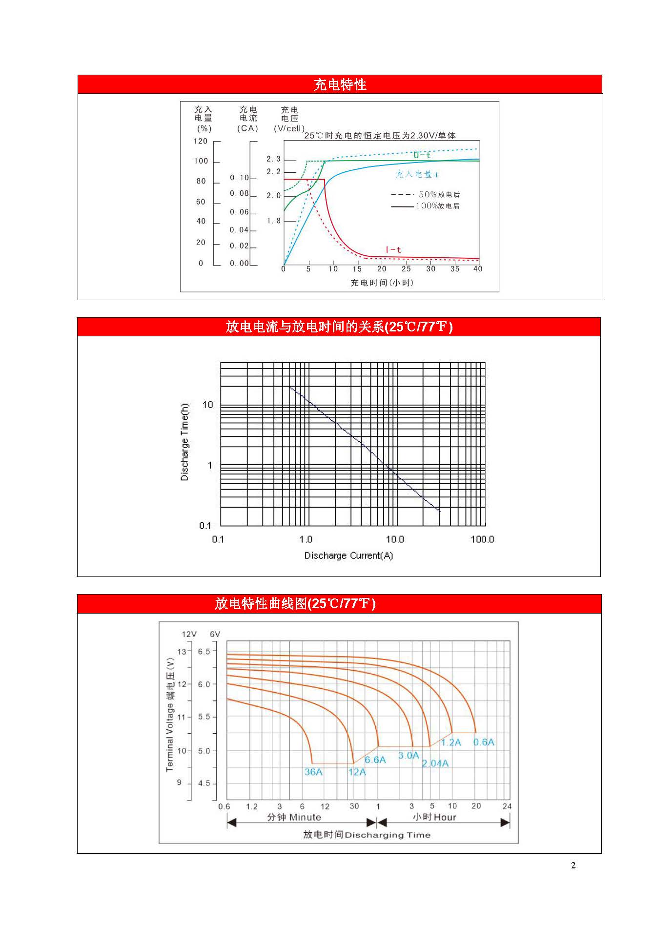 赛特 BT-12M12AC - 产品简介2