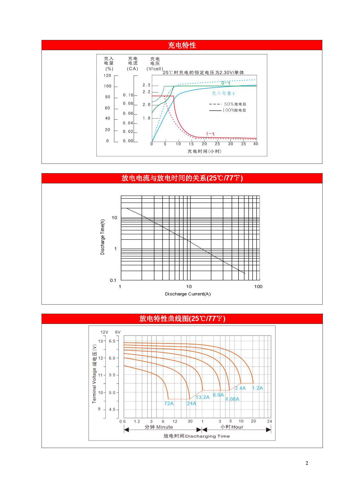 赛特 BT-12M24AT(W) - 产品简介2