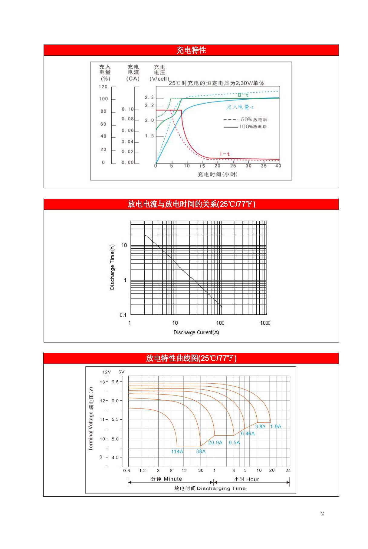 赛特 BT-HSE-38-12(10HR) - 产品简介2