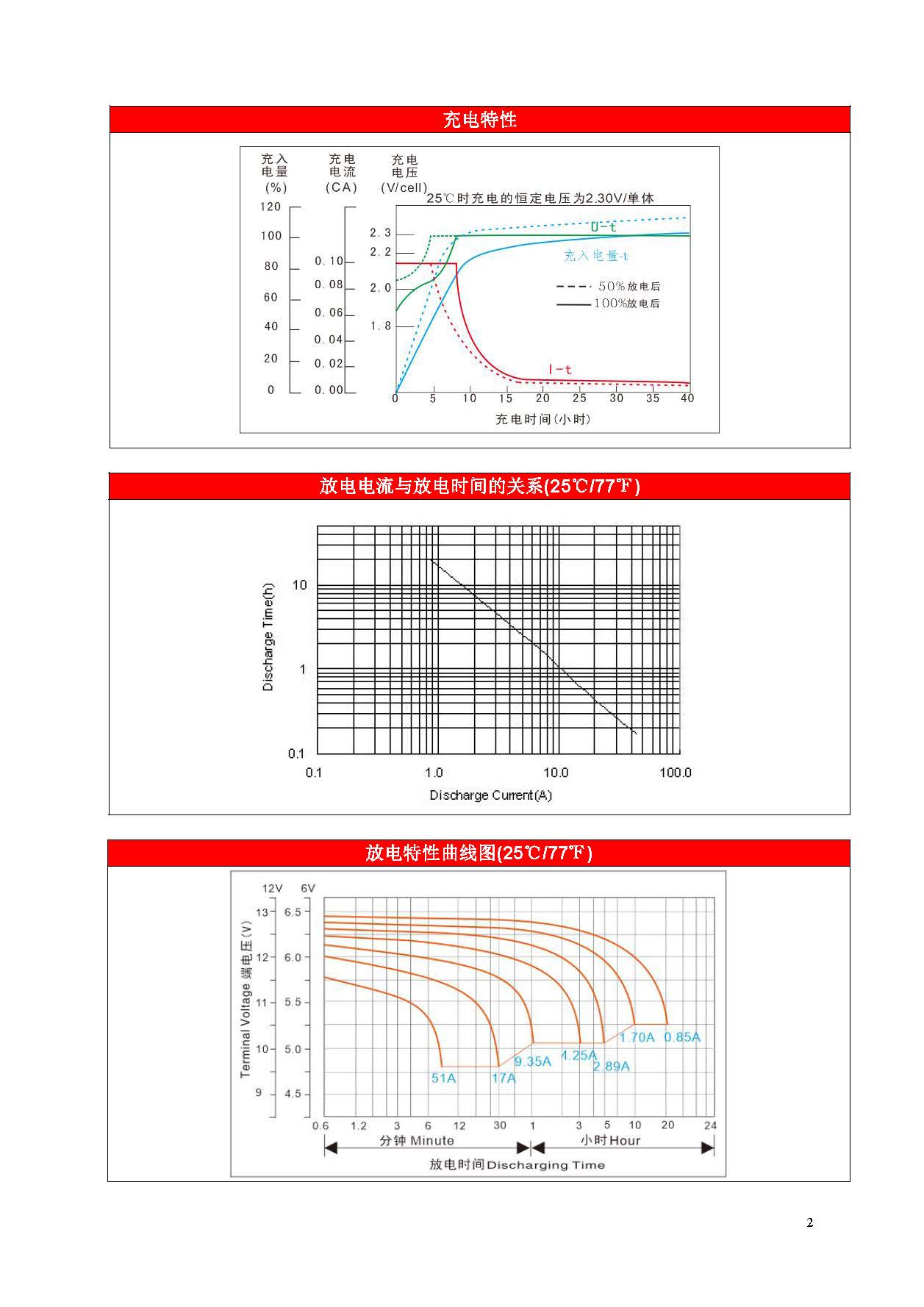 赛特 BT-12M17AC - 产品简介2