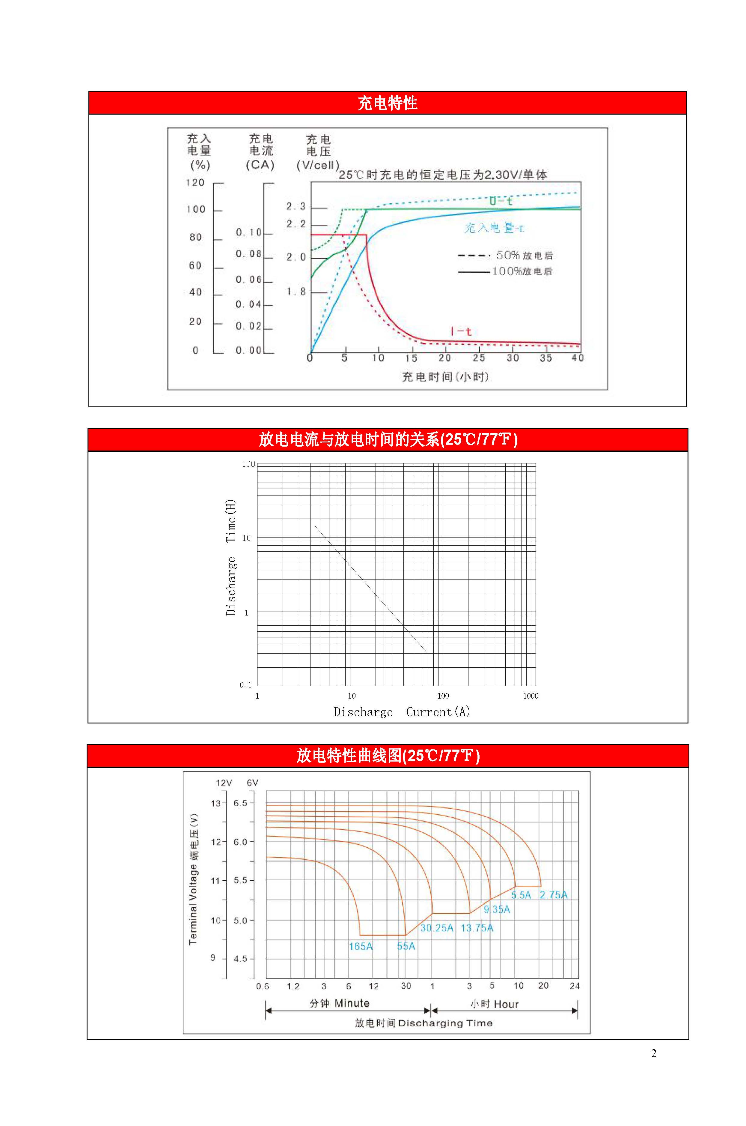 赛特 BT-HSE-55-12(10HR) - 产品简介2
