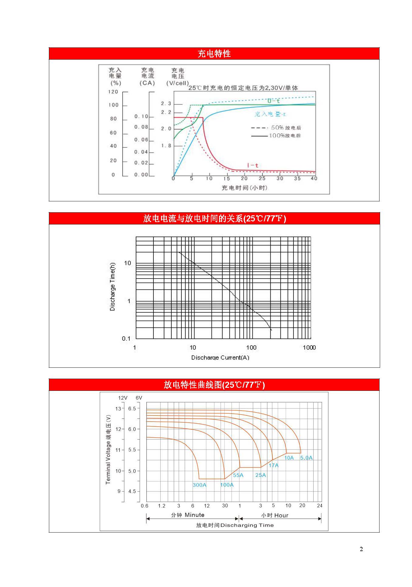 赛特 BT-HSE-100-12(10HR) - 产品简介2