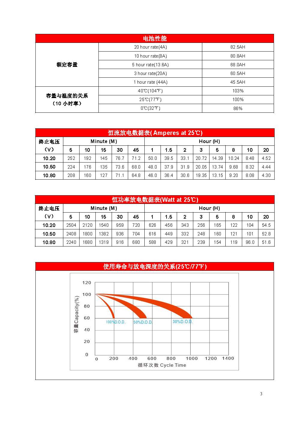 赛特 BT-HSE-80-12(10HR) - 产品简介3