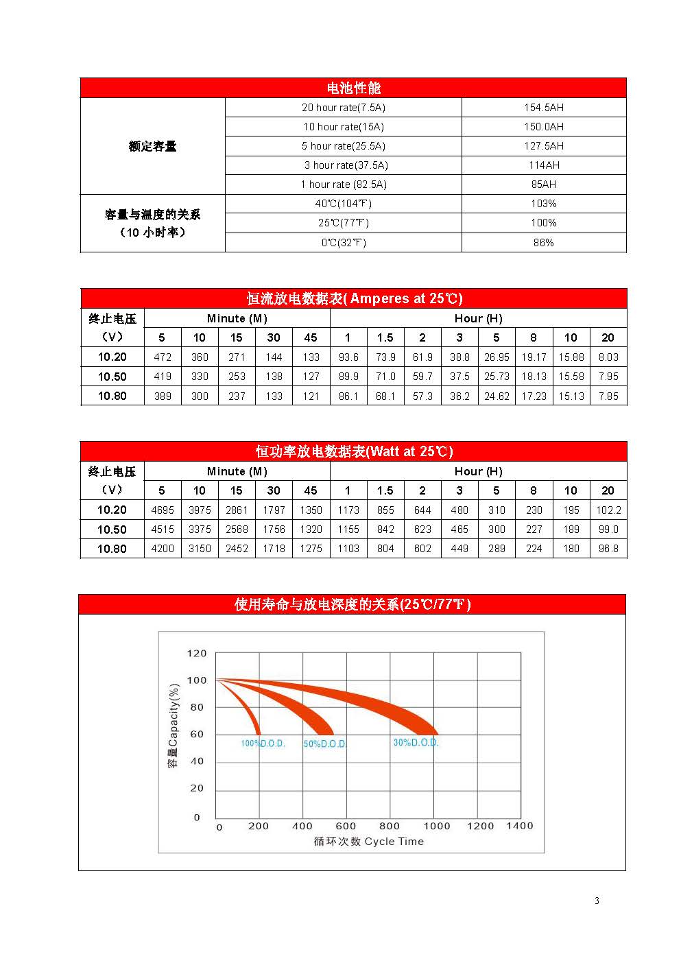 赛特 BT-HSE-150-12(10HR) - 产品简介3