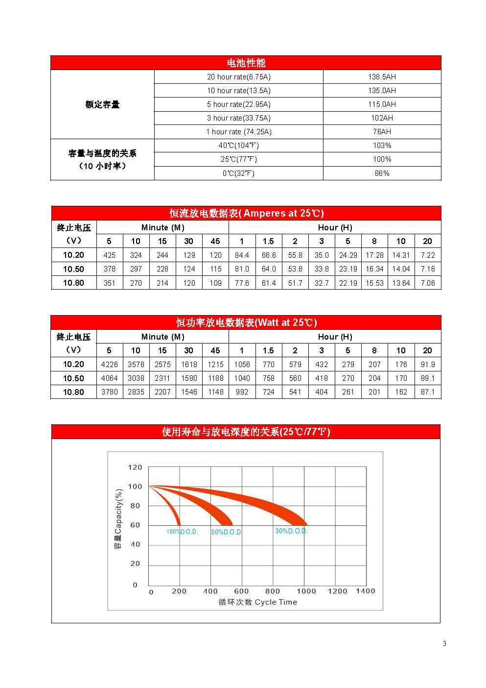 赛特 BT-HSE-135-12(10HR) - 产品简介3