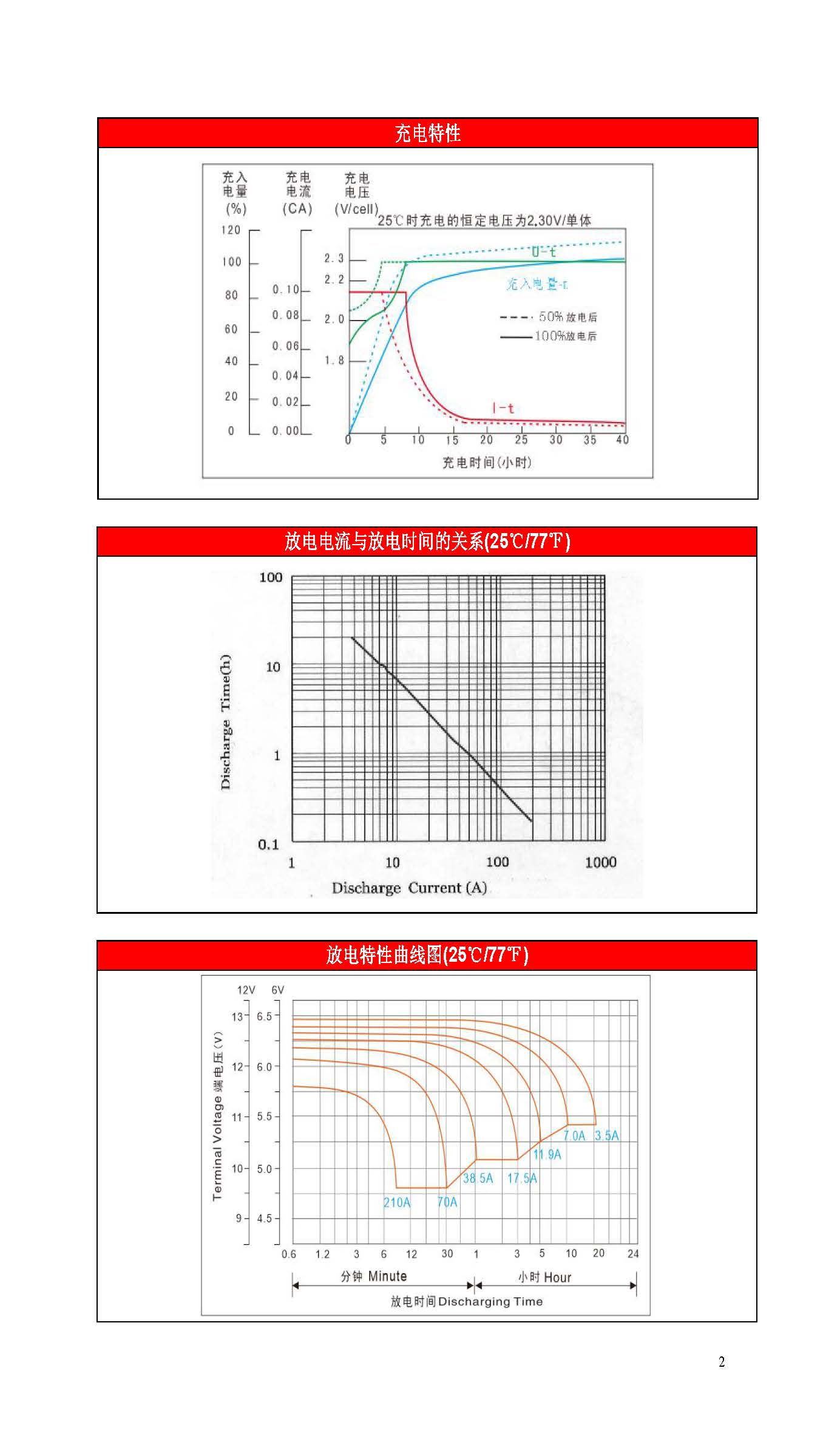 赛特 BT-HSE-70-12(10HR) - 产品简介2