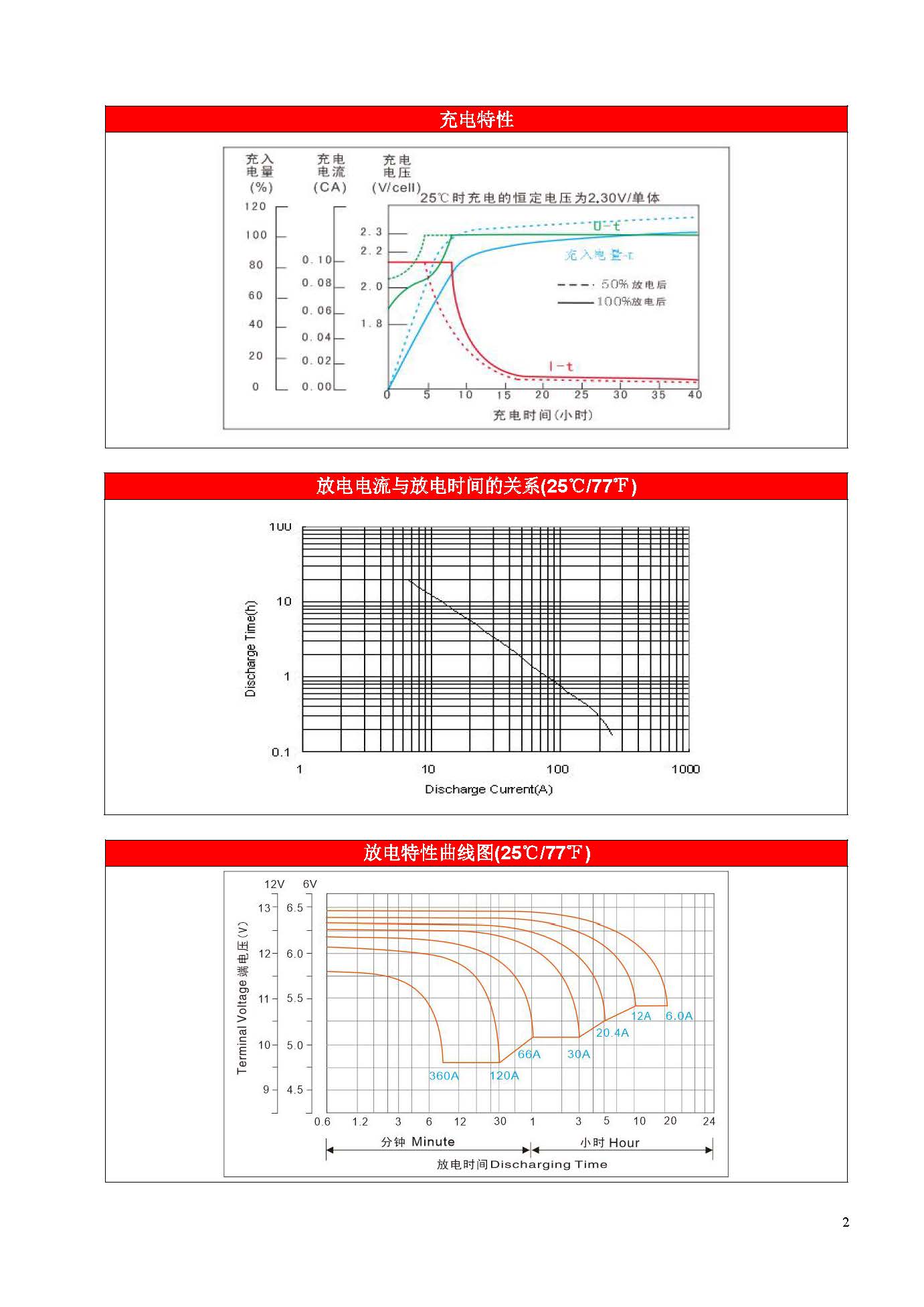 赛特 BT-HSE-120-12(10HR) - 产品简介2