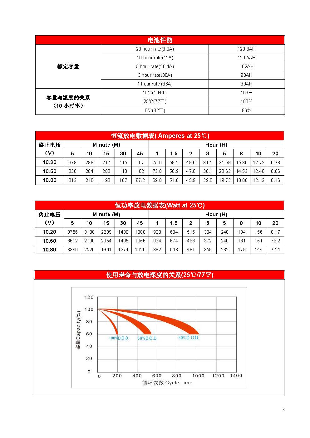 赛特 BT-HSE-120-12(10HR) - 产品简介3