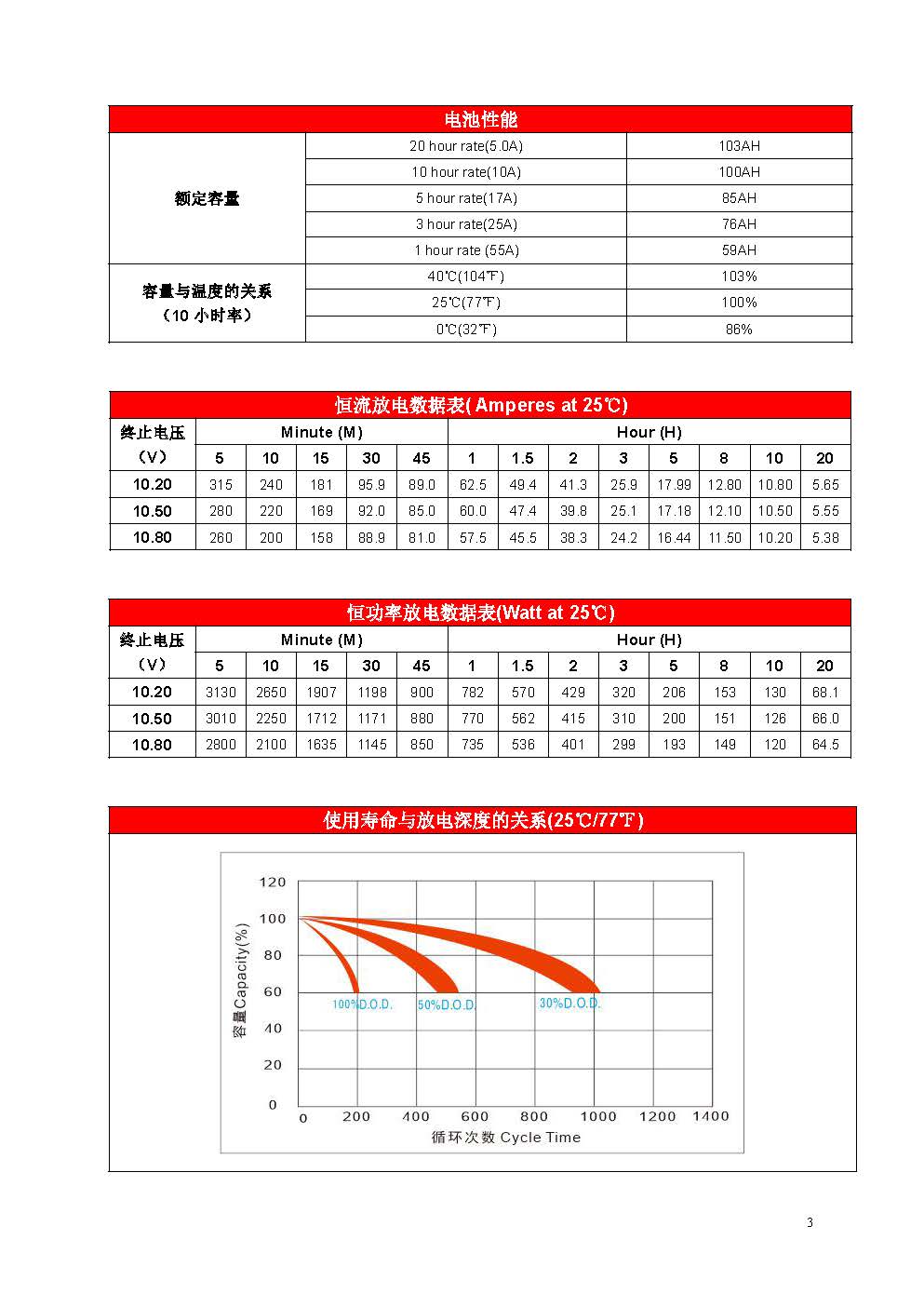 赛特 BT-HSE-100-12(10HR) - 产品简介3