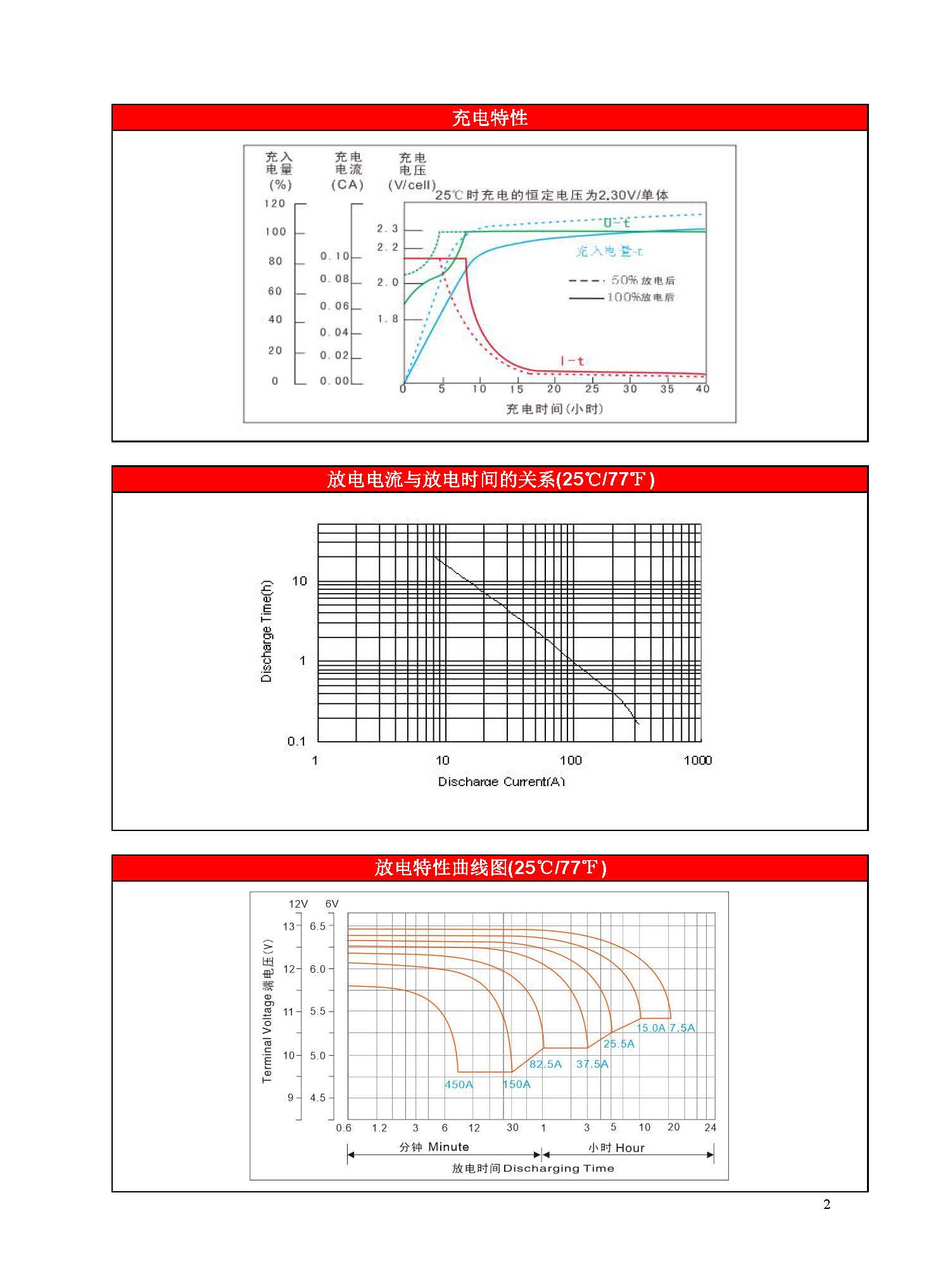 赛特 BT-HSE-150-12(10HR) - 产品简介2