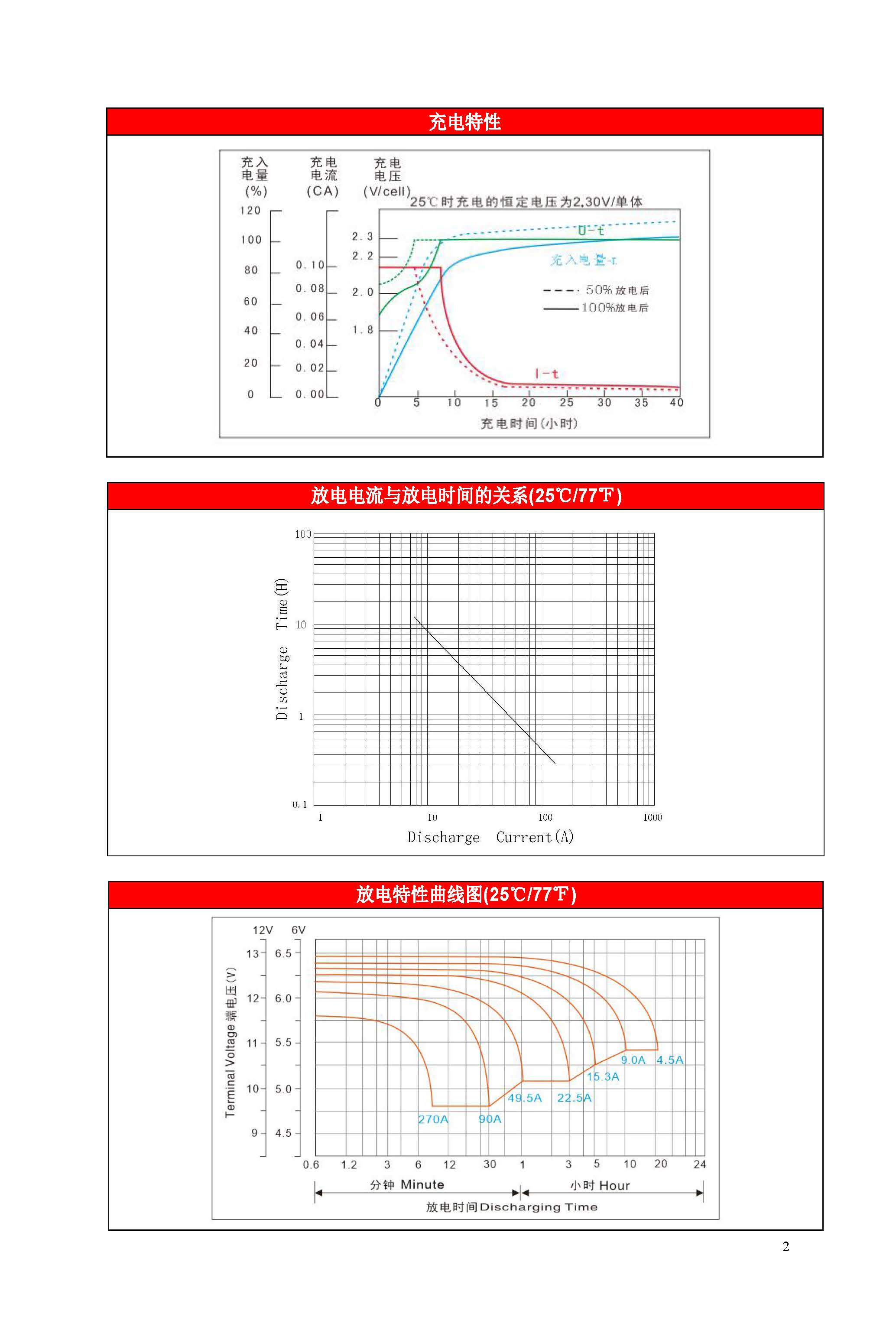 赛特 BT-HSE-90-12(10HR) - 产品简介2
