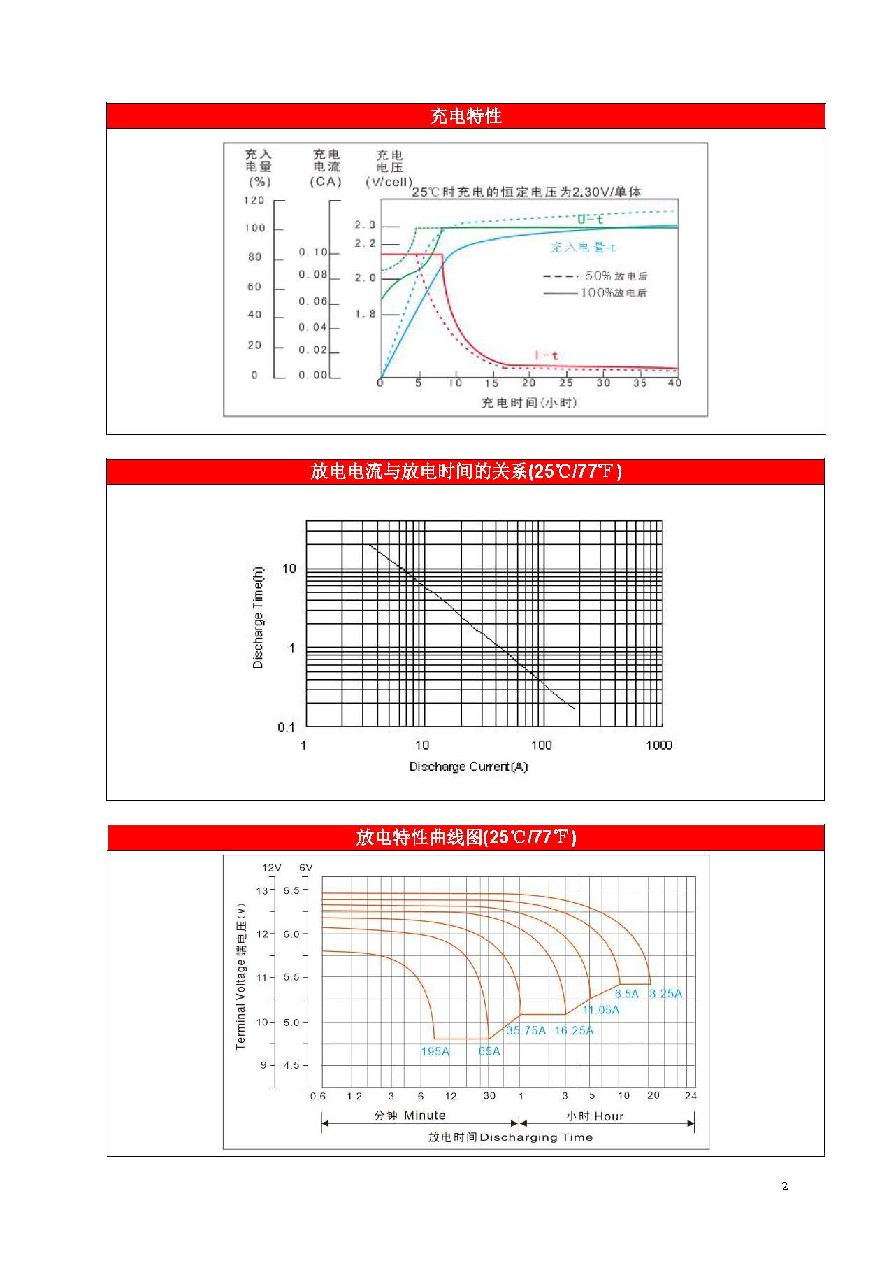 赛特 BT-HSE-65-12(10HR) - 产品简介2