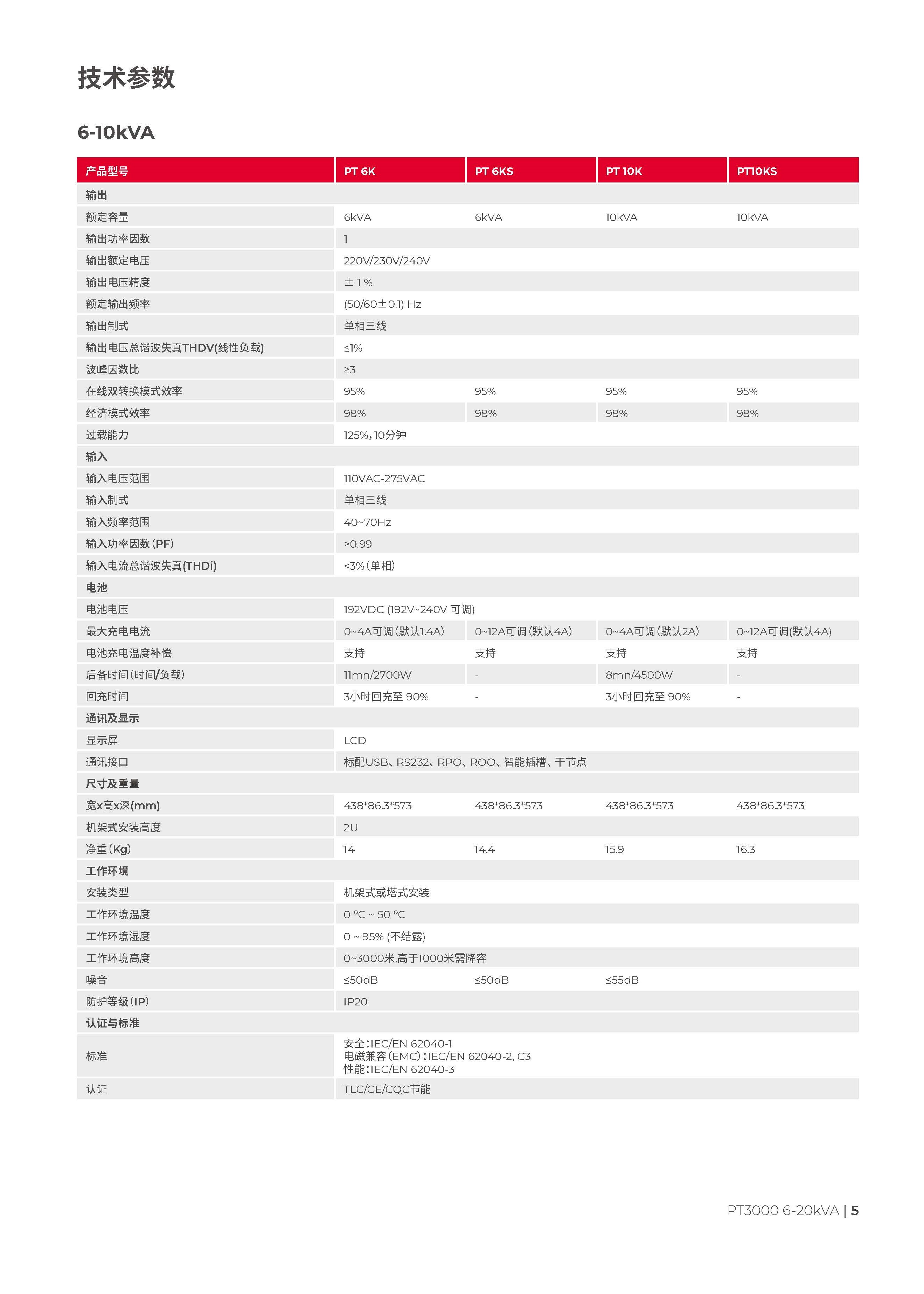 山特 PT20KS - 产品简介1