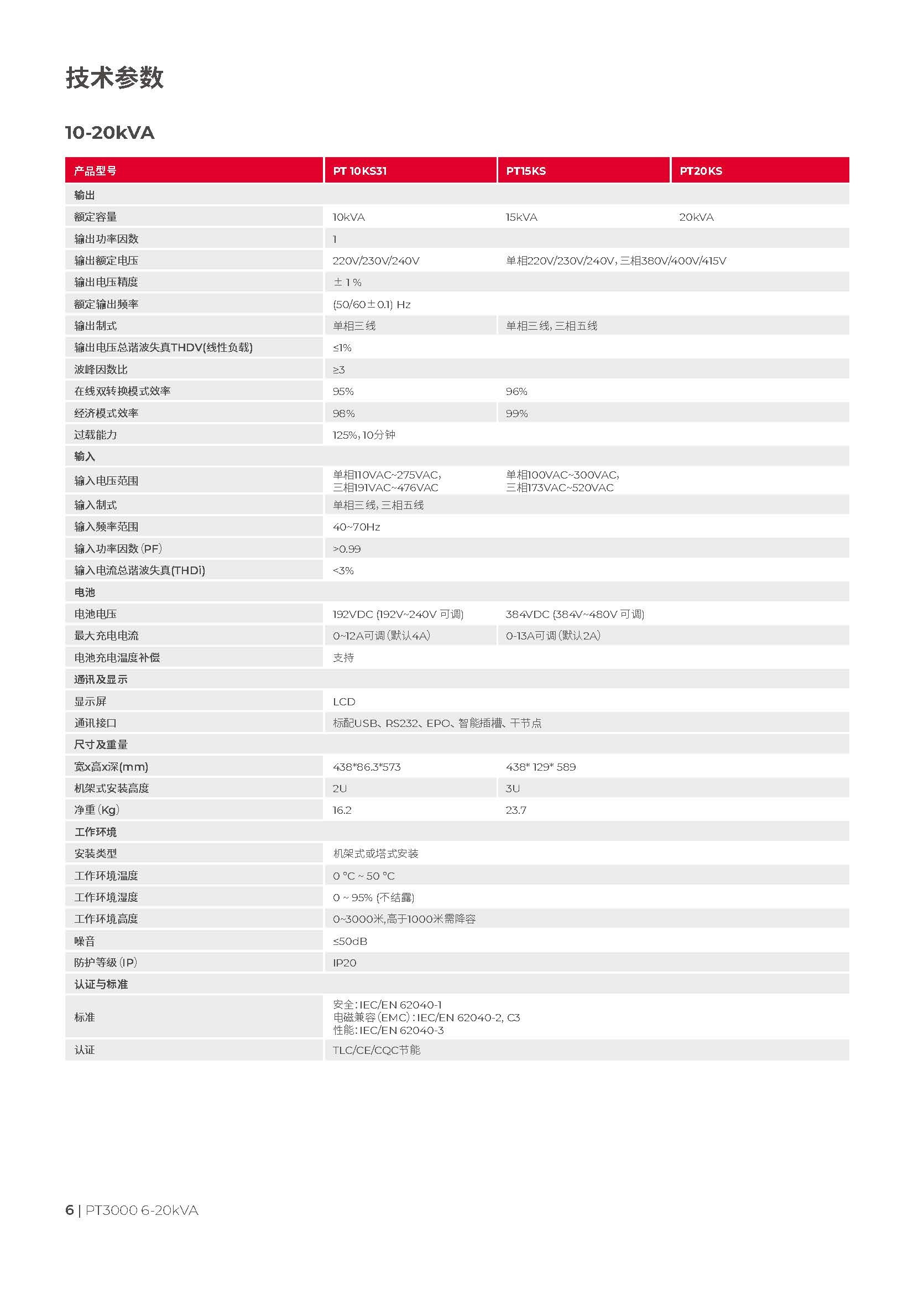 山特 PT10KS31 - 产品简介1