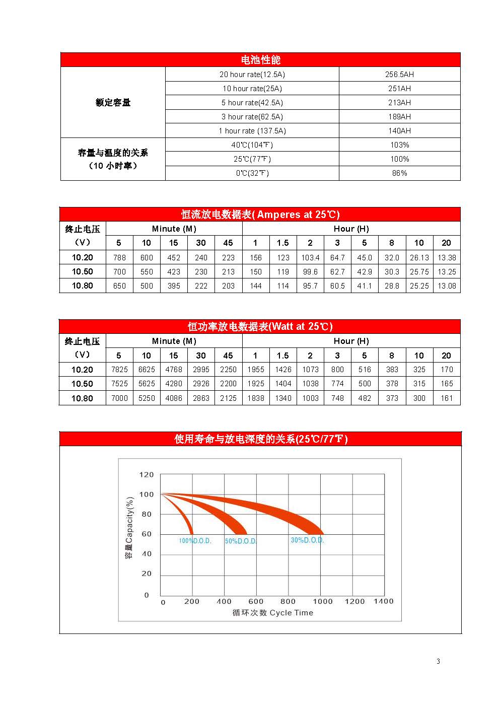 赛特 BT-HSE-250-12(10HR) - 产品简介3