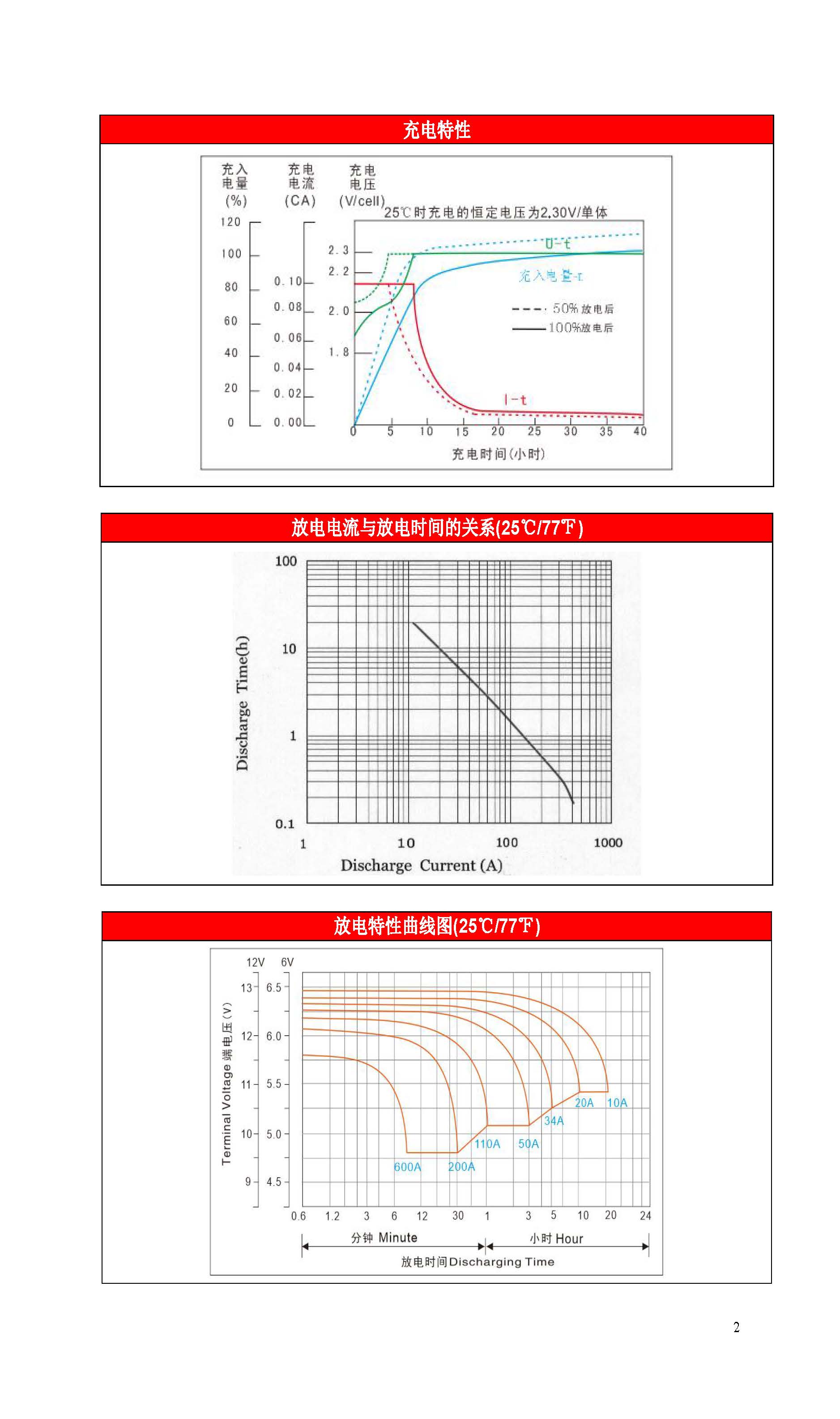 赛特 BT-HSE-200-12(10HR) - 产品简介2