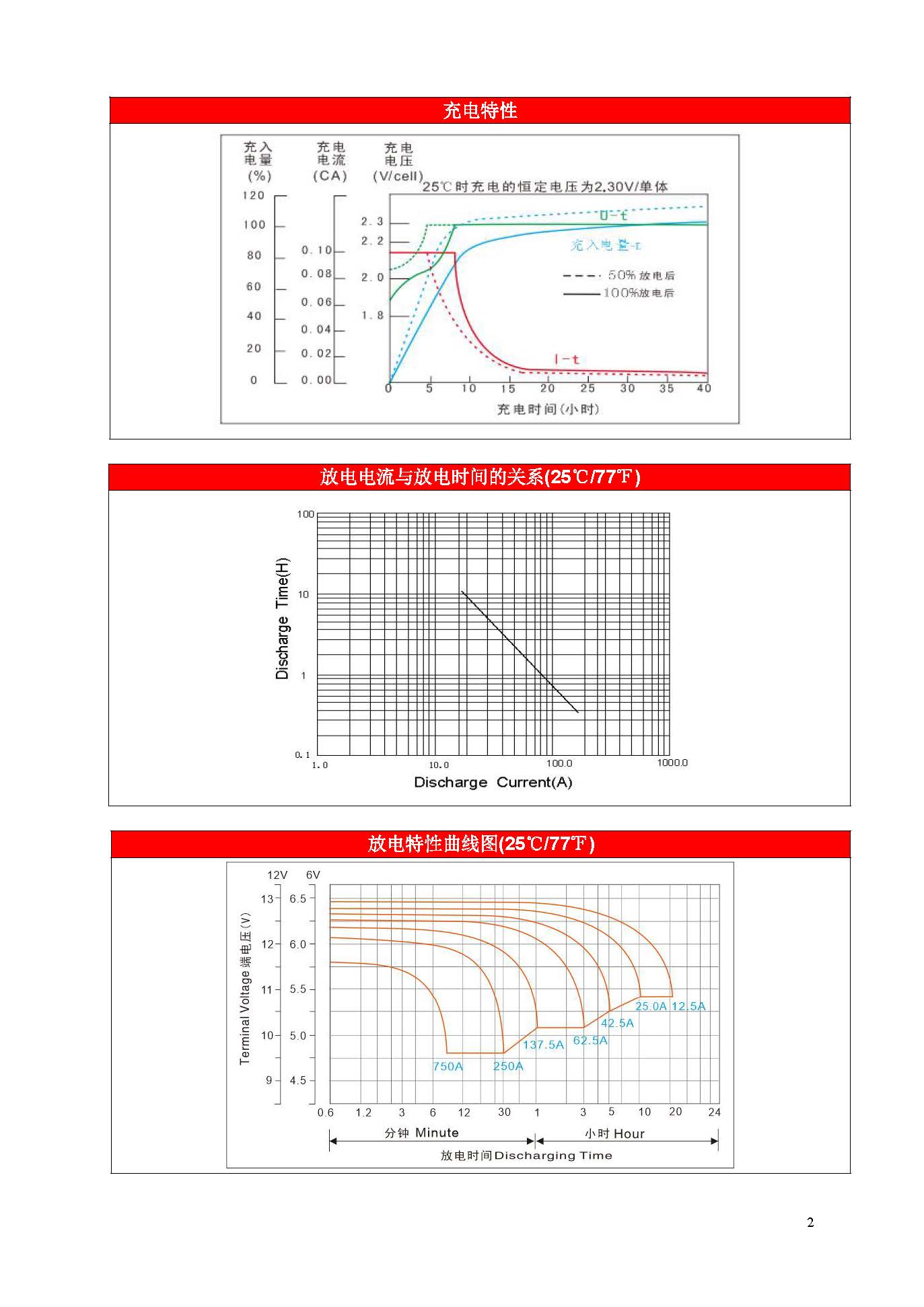 赛特 BT-HSE-250-12(10HR) - 产品简介2