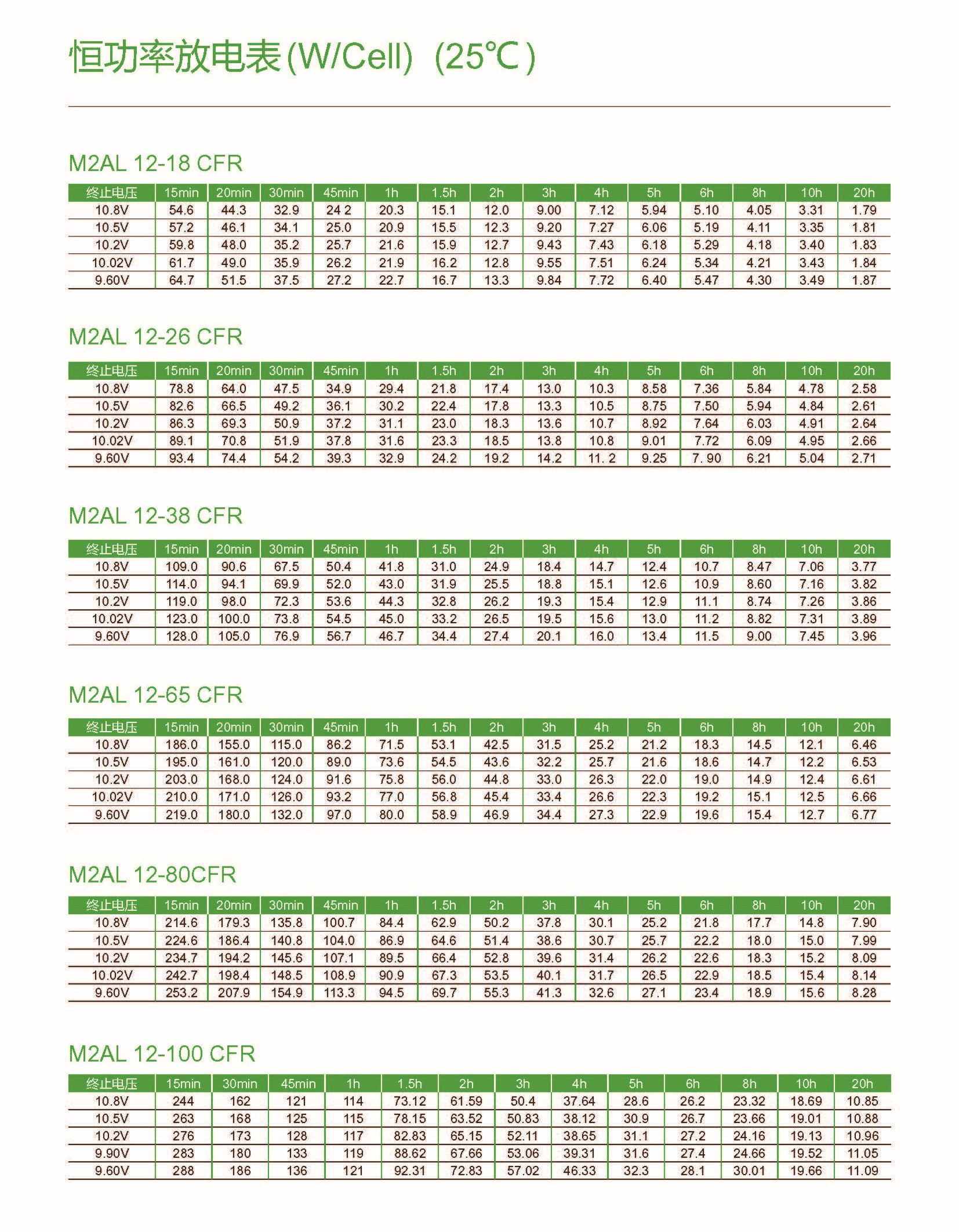 施耐德 M2AL12-26 CFR - 产品简介2